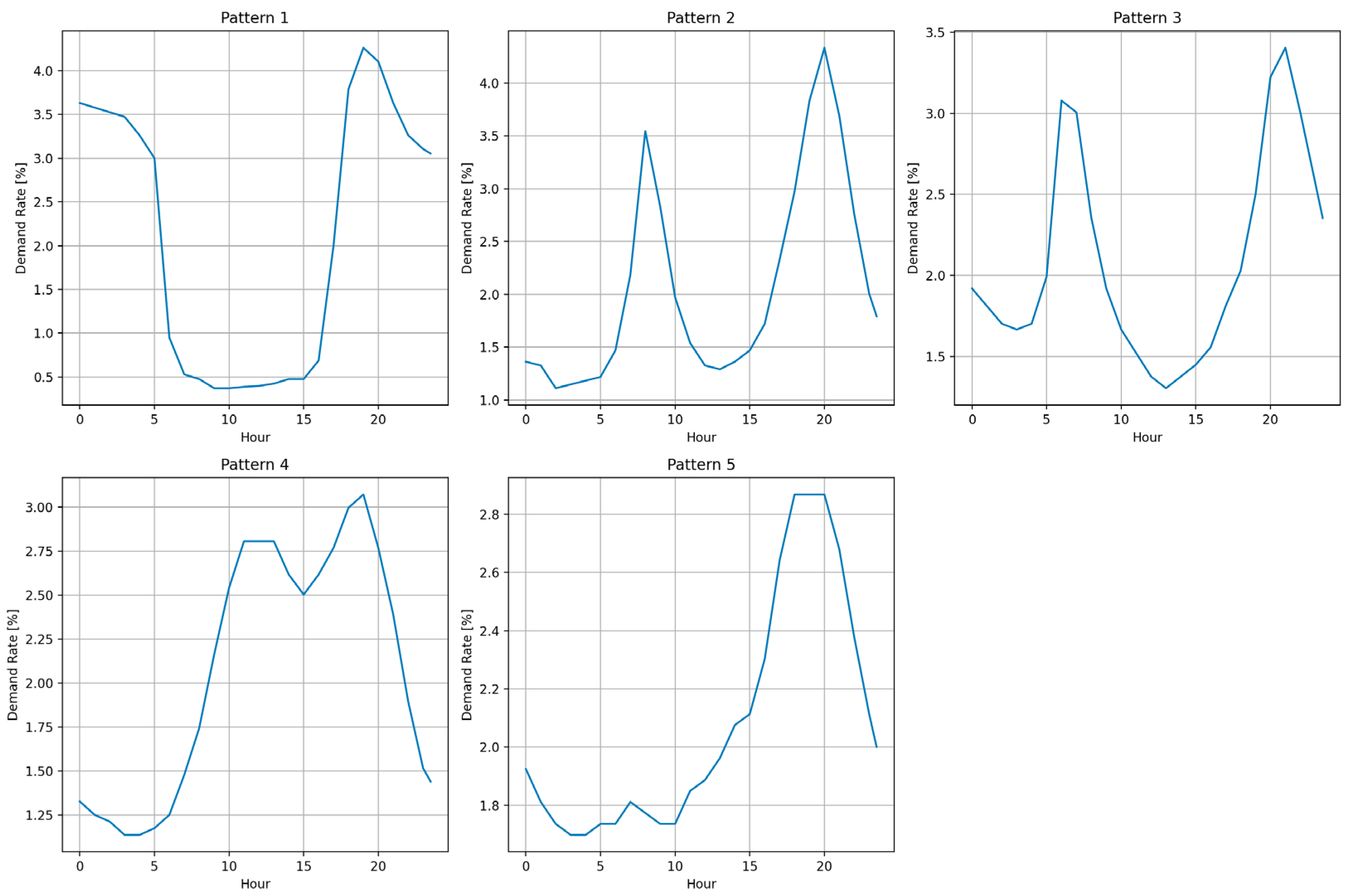 Energies 16 05137 g005