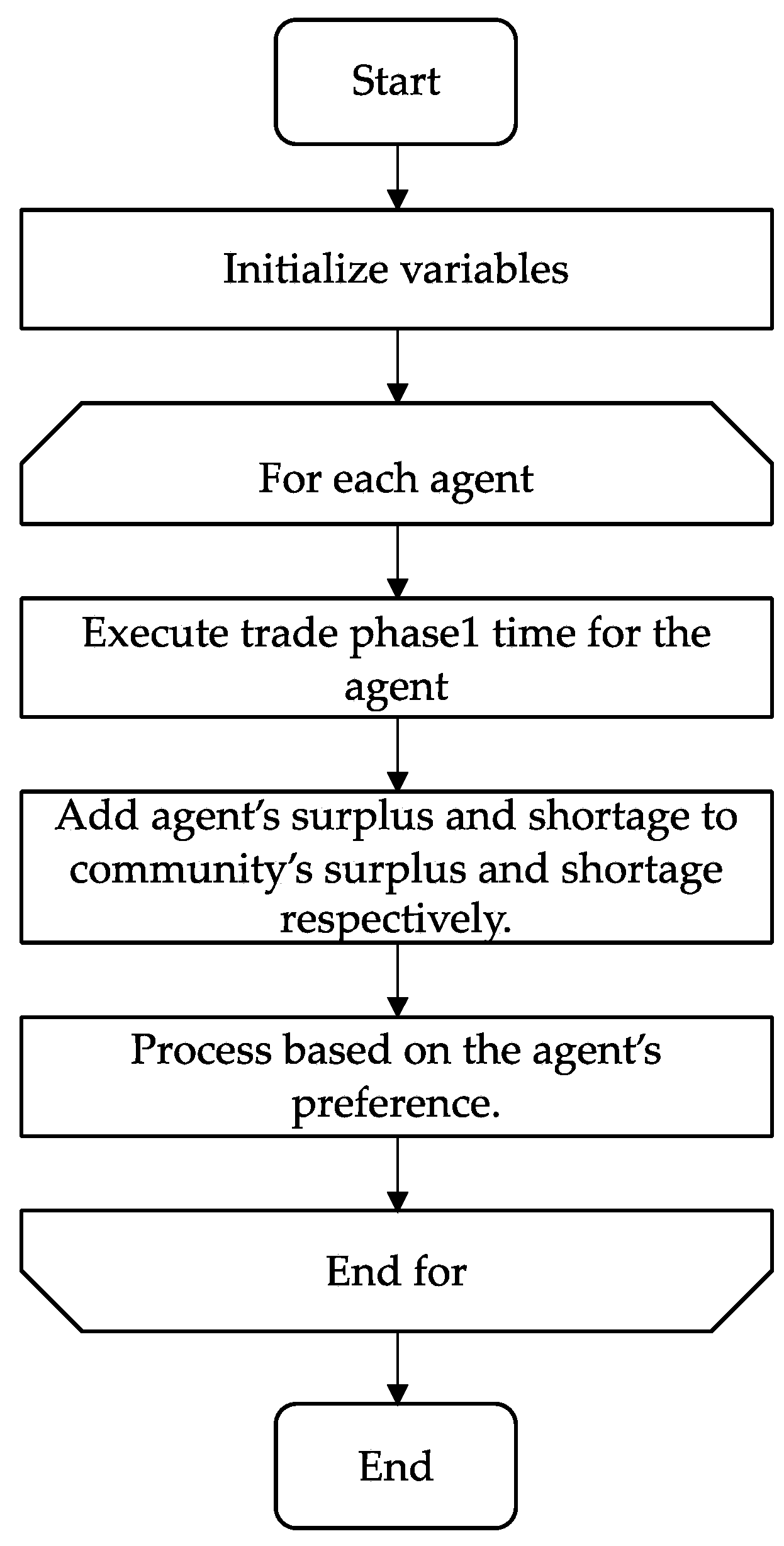 Energies 16 05137 g008