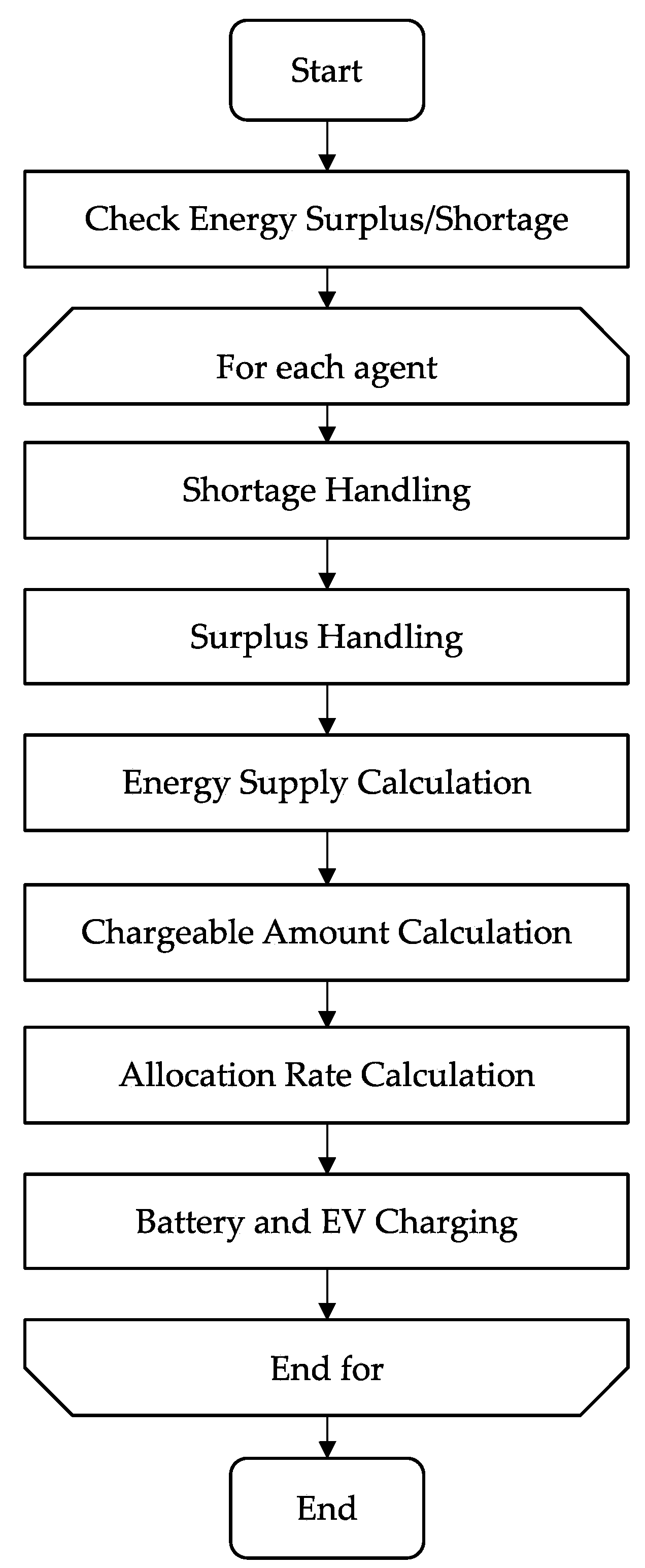 Energies 16 05137 g009