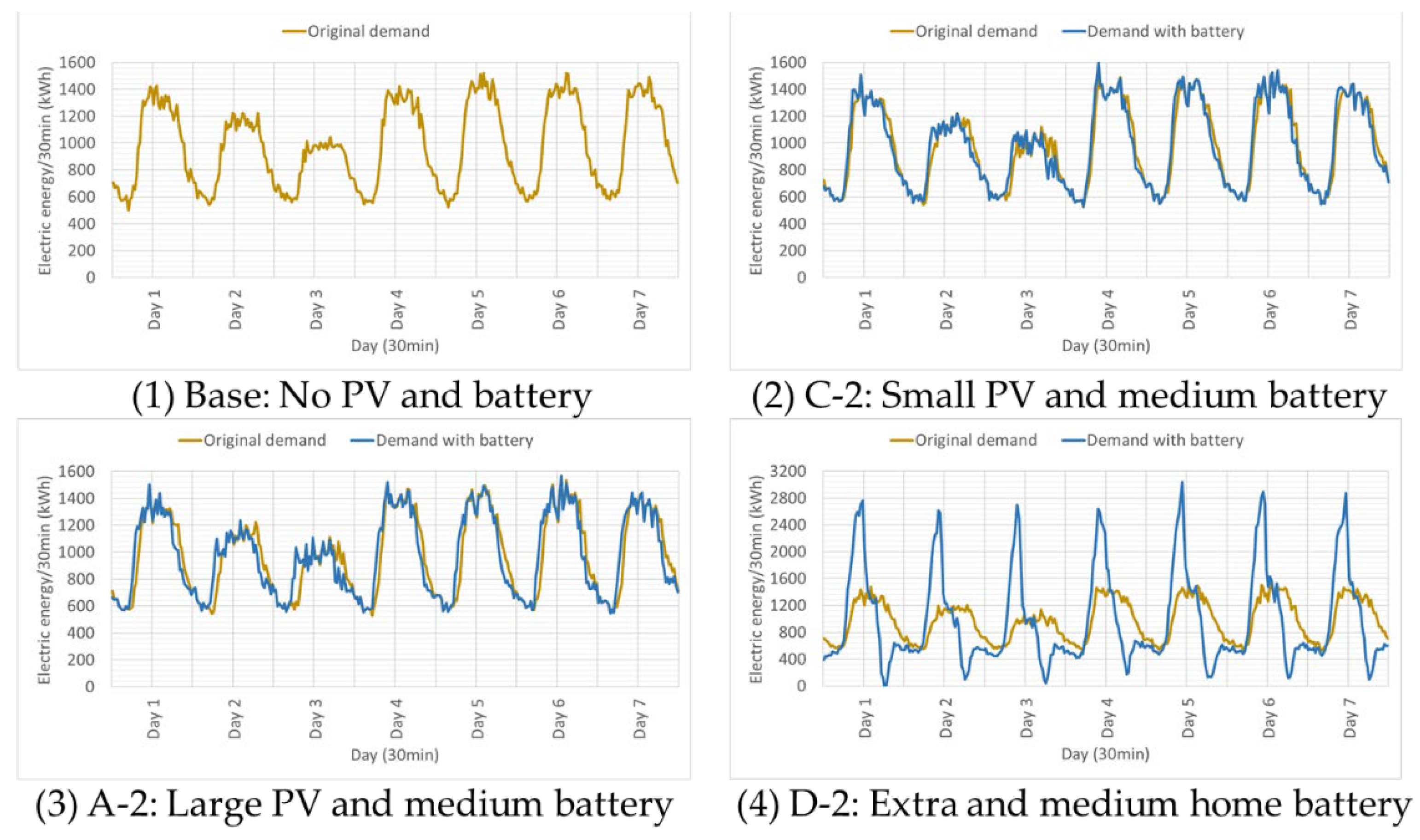 Energies 16 05137 g011