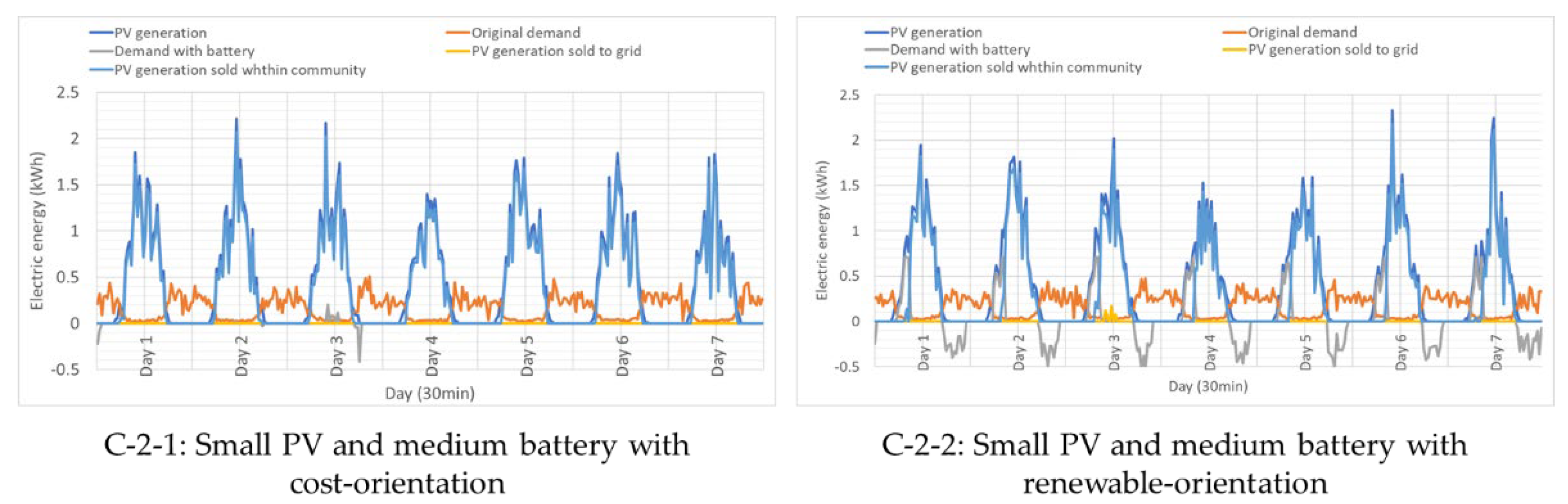 Energies 16 05137 g012