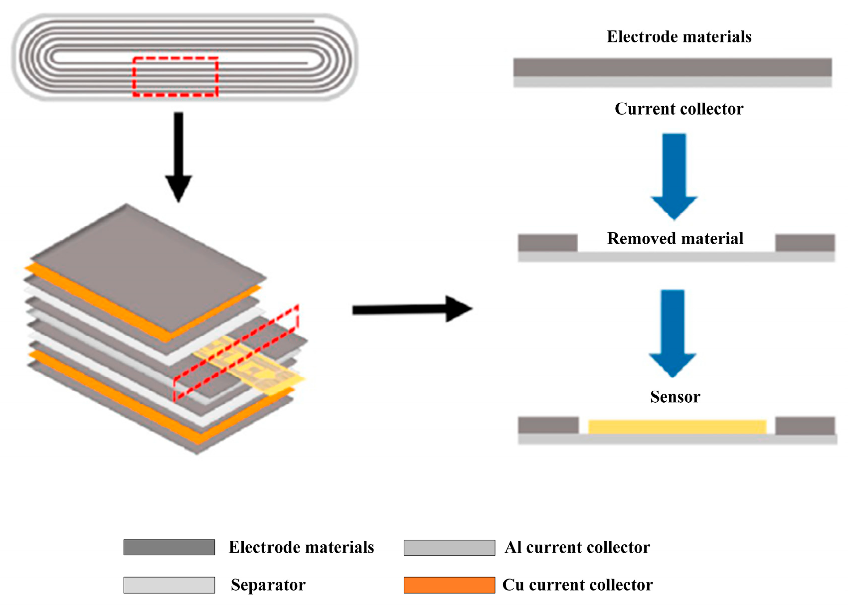 Energies 16 05139 g003 Energies 16 05139 g003