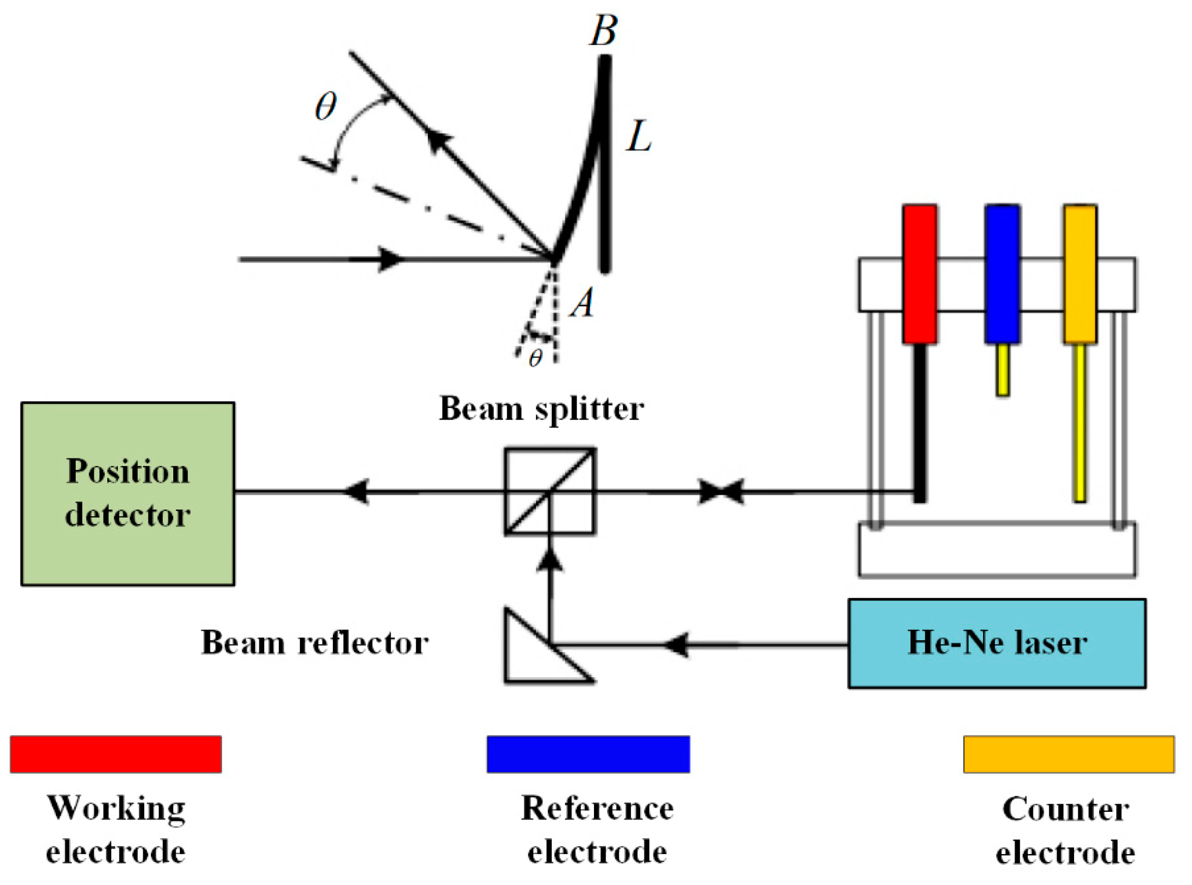 Energies 16 05139 g007 Energies 16 05139 g007