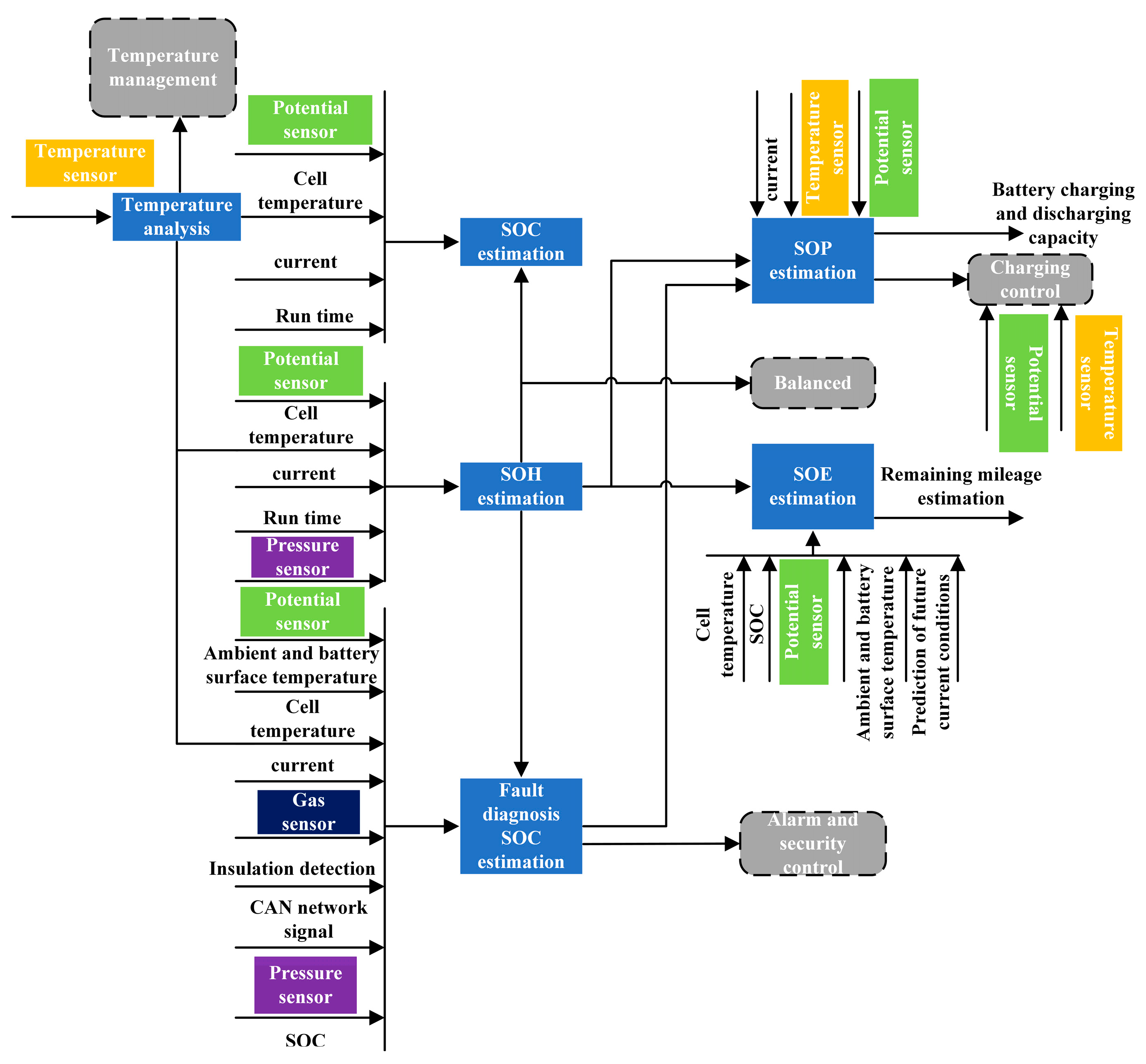 Energies 16 05139 g009 Energies 16 05139 g009