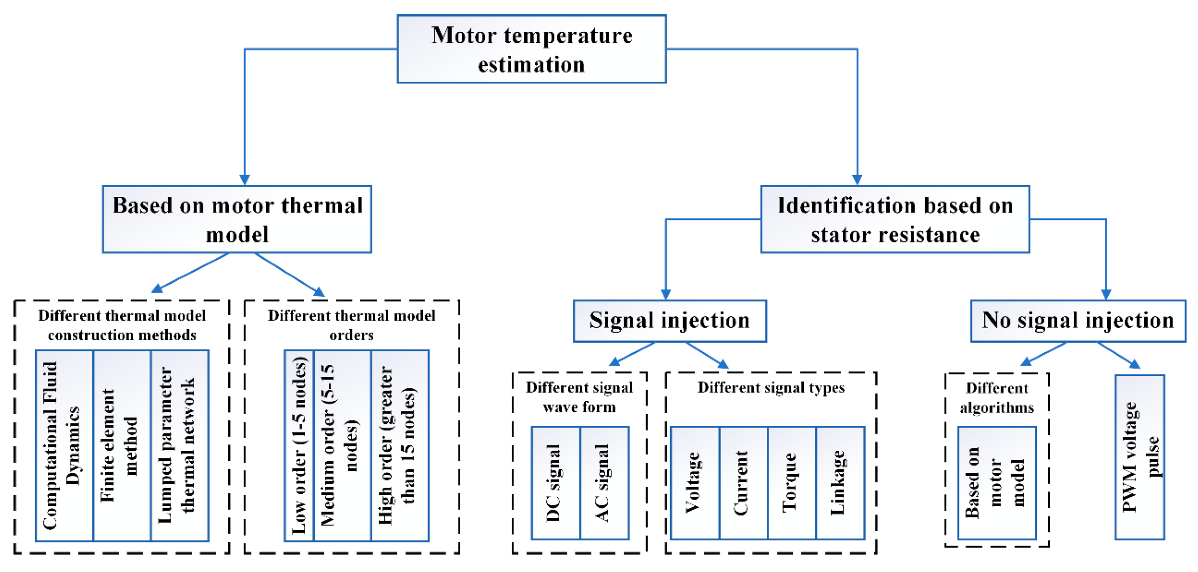 Energies 16 05139 g011 Energies 16 05139 g011