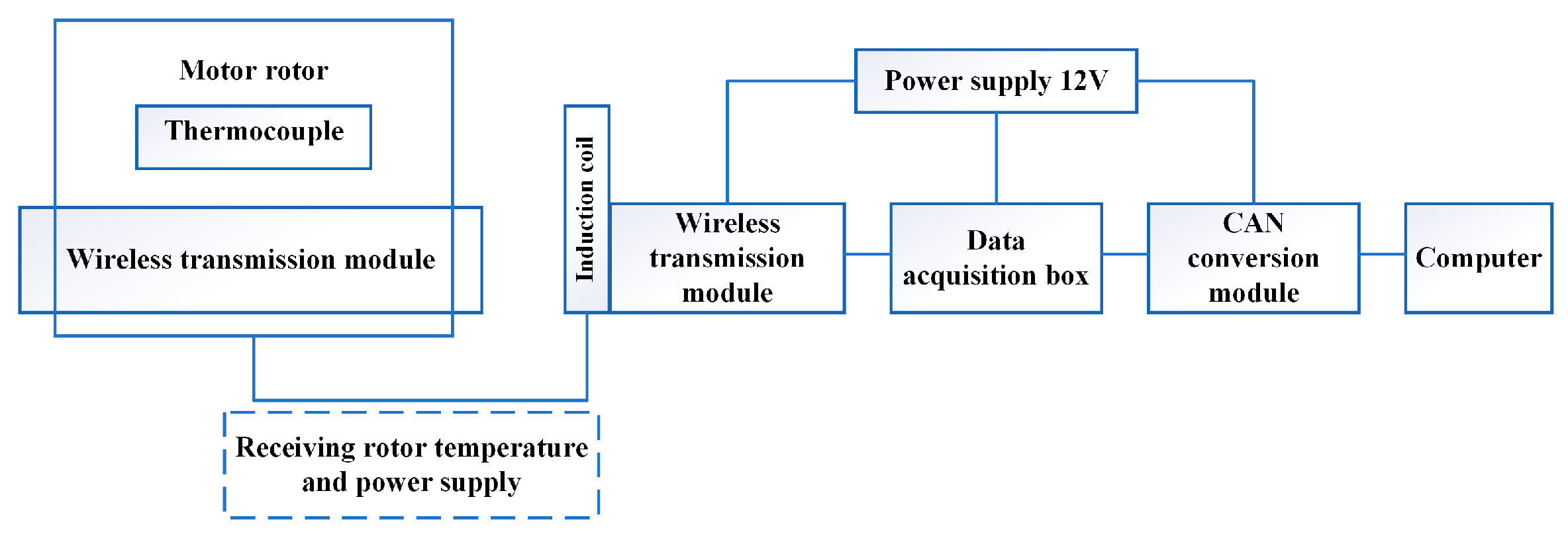 Energies 16 05139 g013 Energies 16 05139 g013