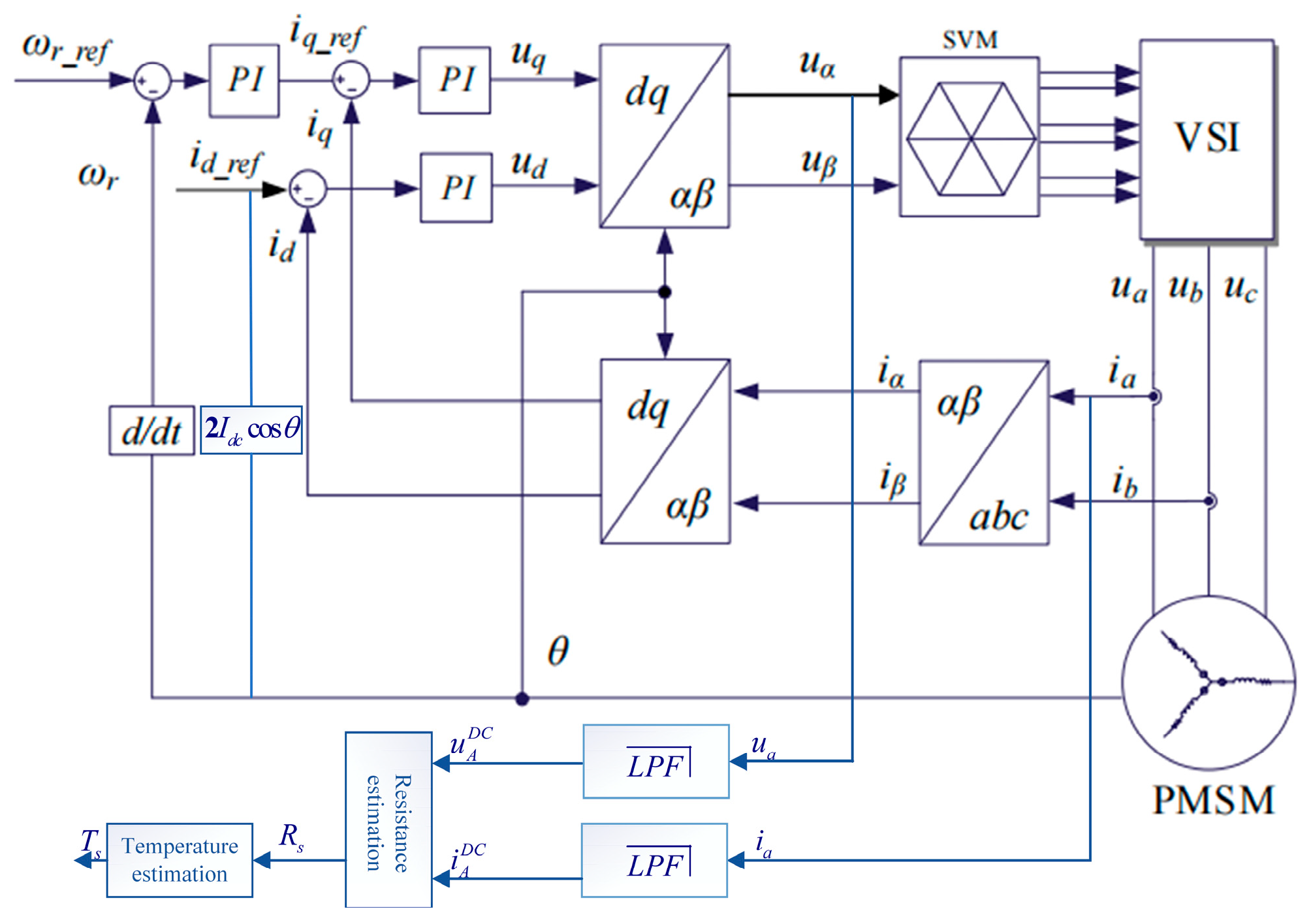 Energies 16 05139 g015 Energies 16 05139 g015