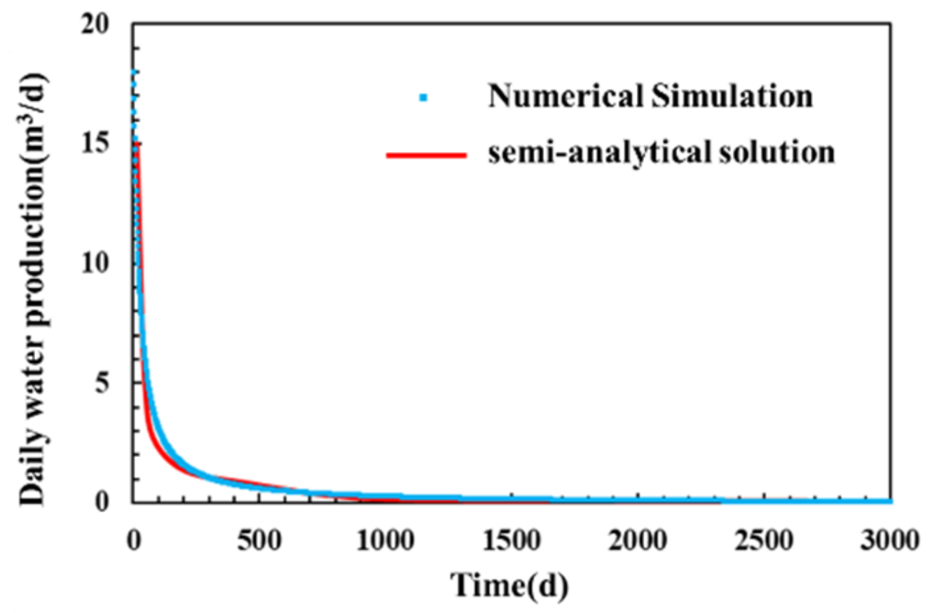 Energies 16 05140 g007