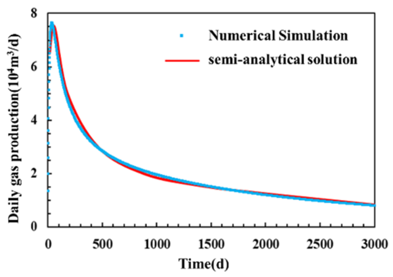 Energies 16 05140 g008