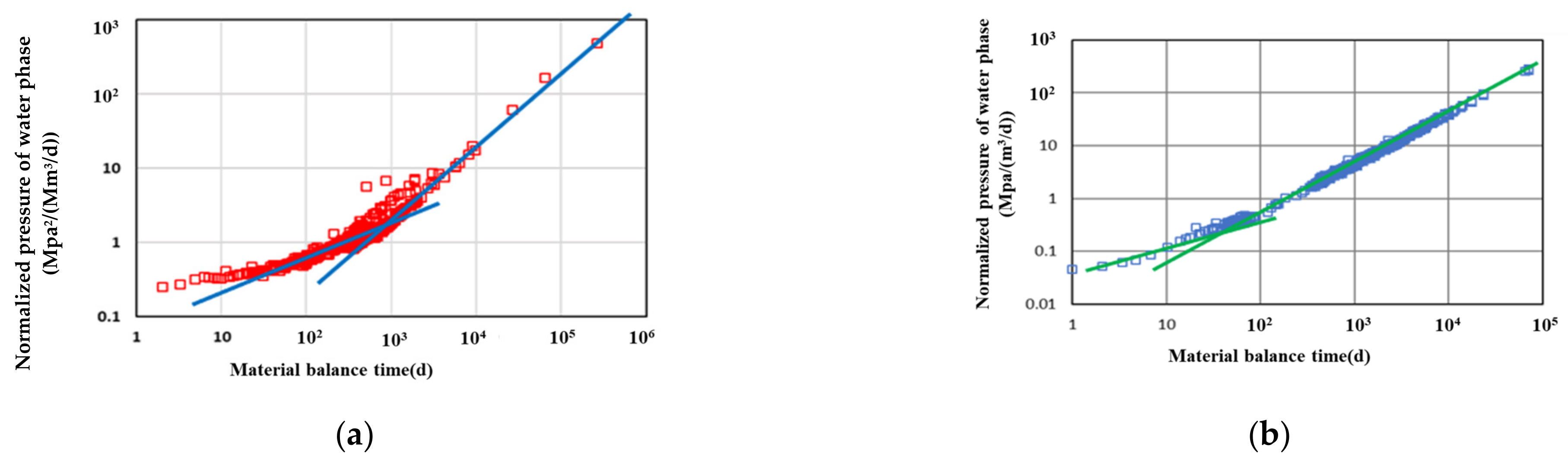 Energies 16 05140 g013