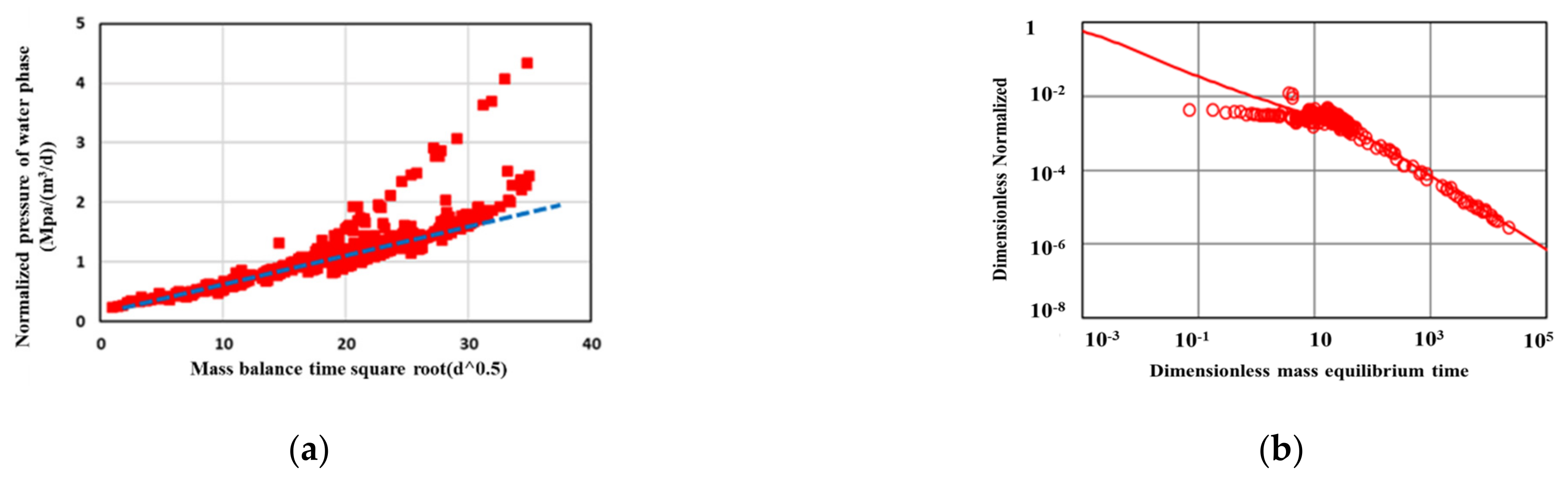 Energies 16 05140 g014