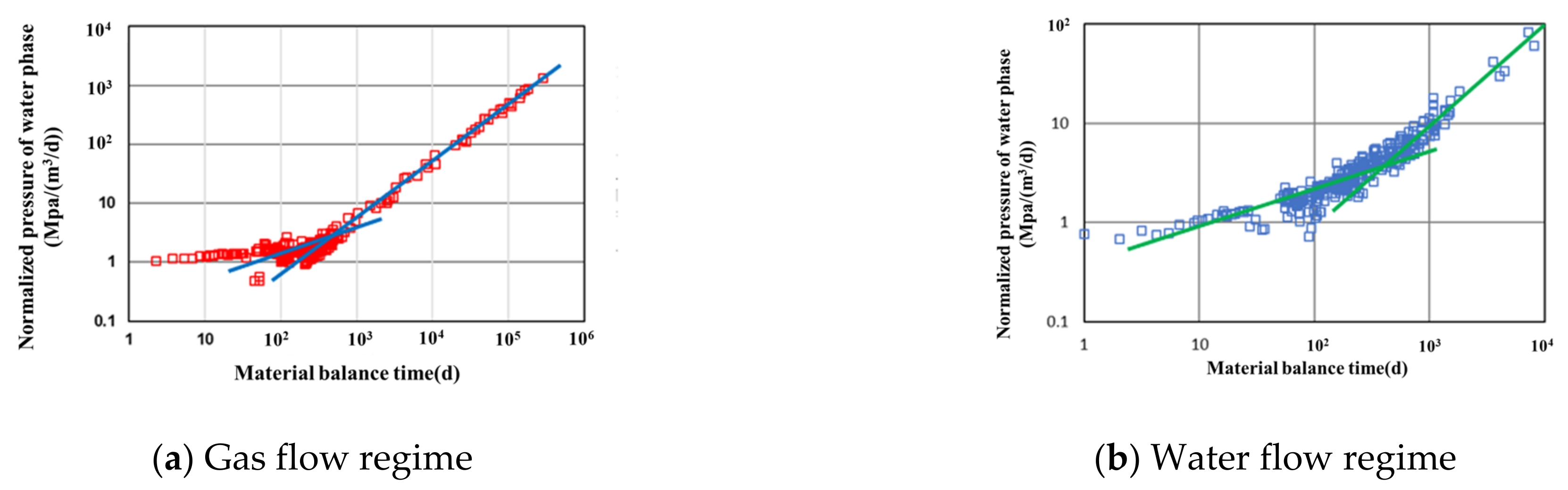 Energies 16 05140 g016