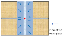 Energies 16 05140 i001