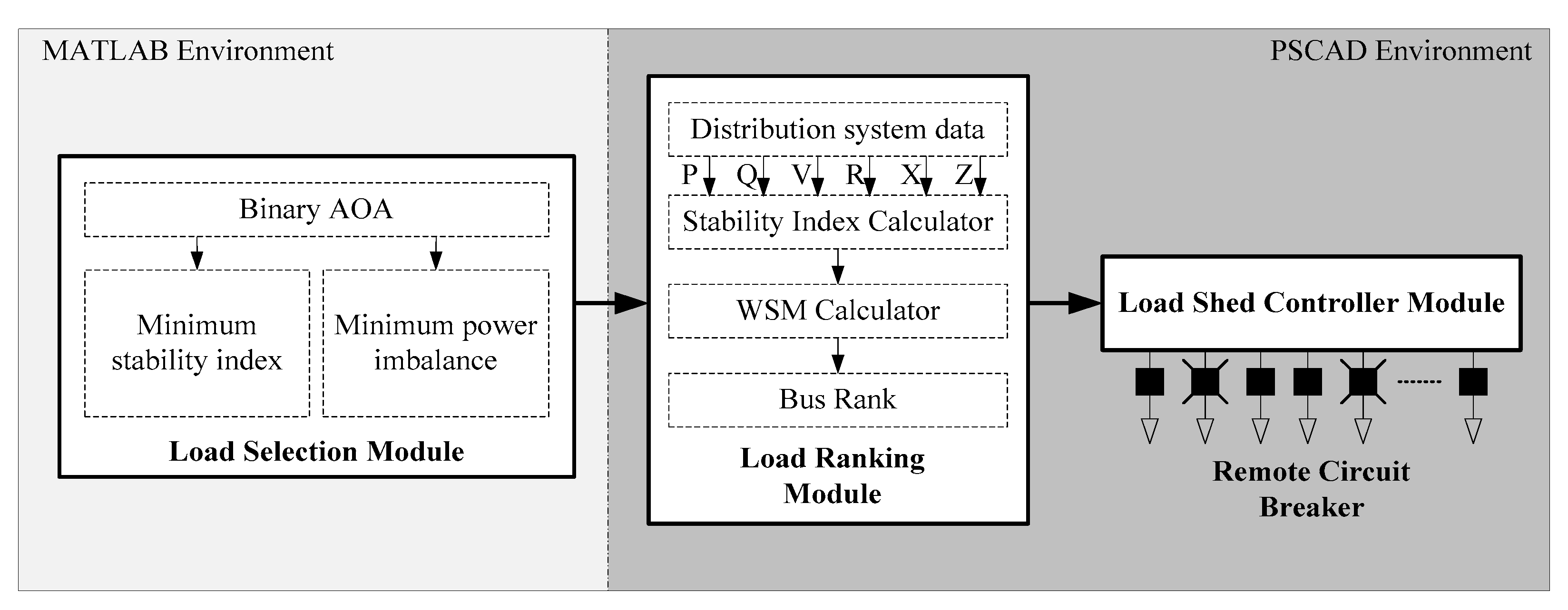 Energies 16 05144 g001 Energies 16 05144 g001