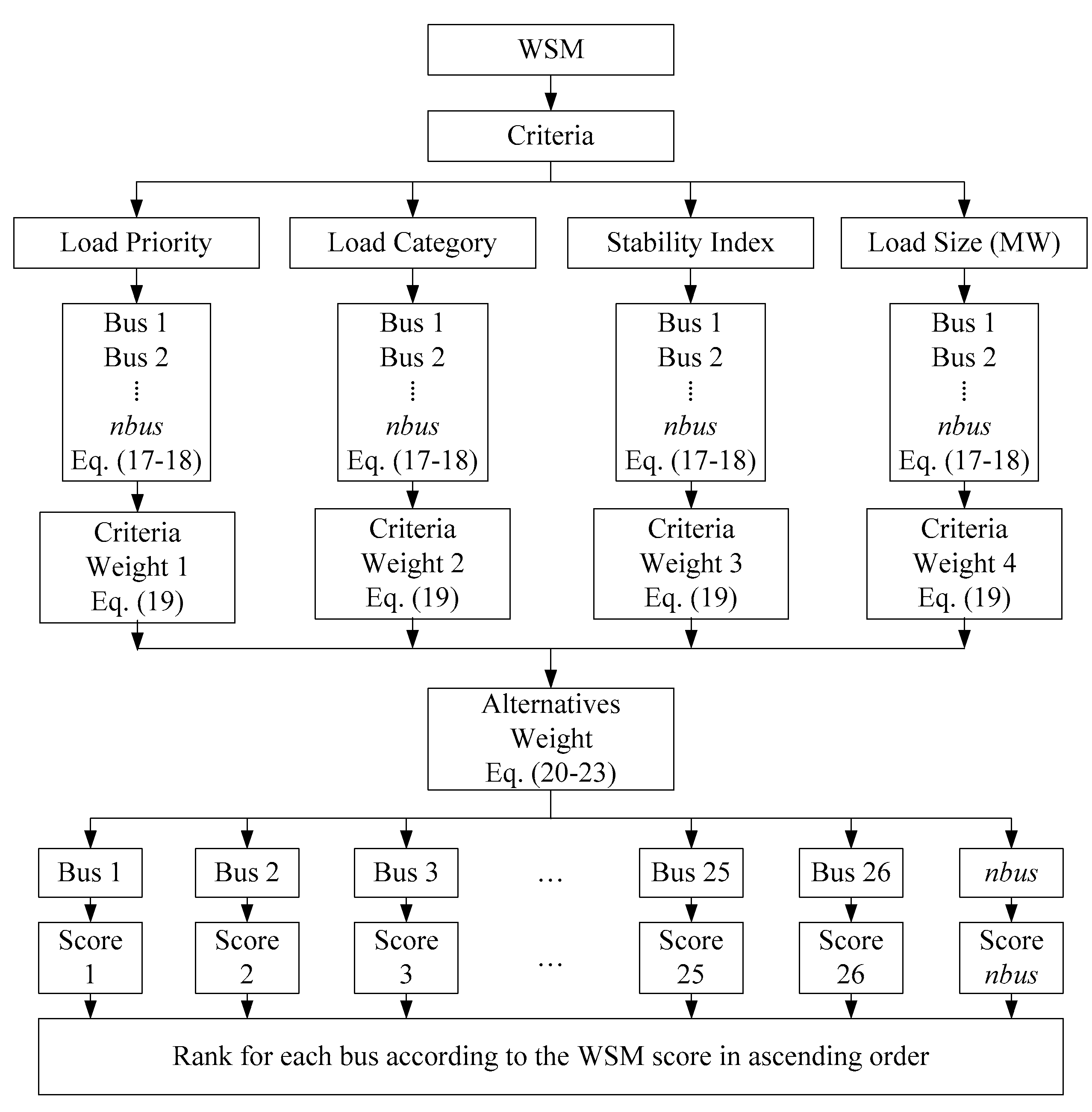 Energies 16 05144 g002 Energies 16 05144 g002