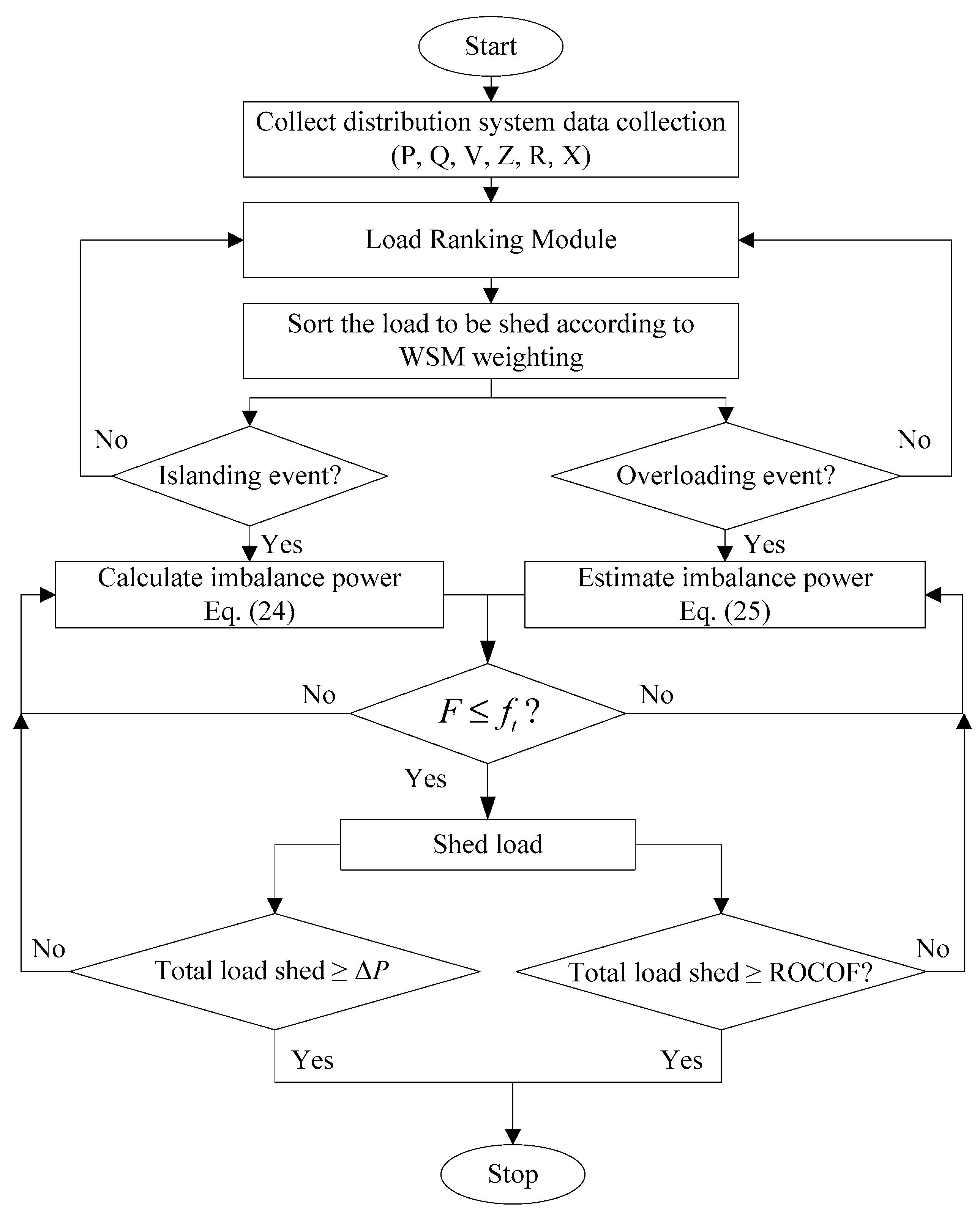 Energies 16 05144 g003 Energies 16 05144 g003