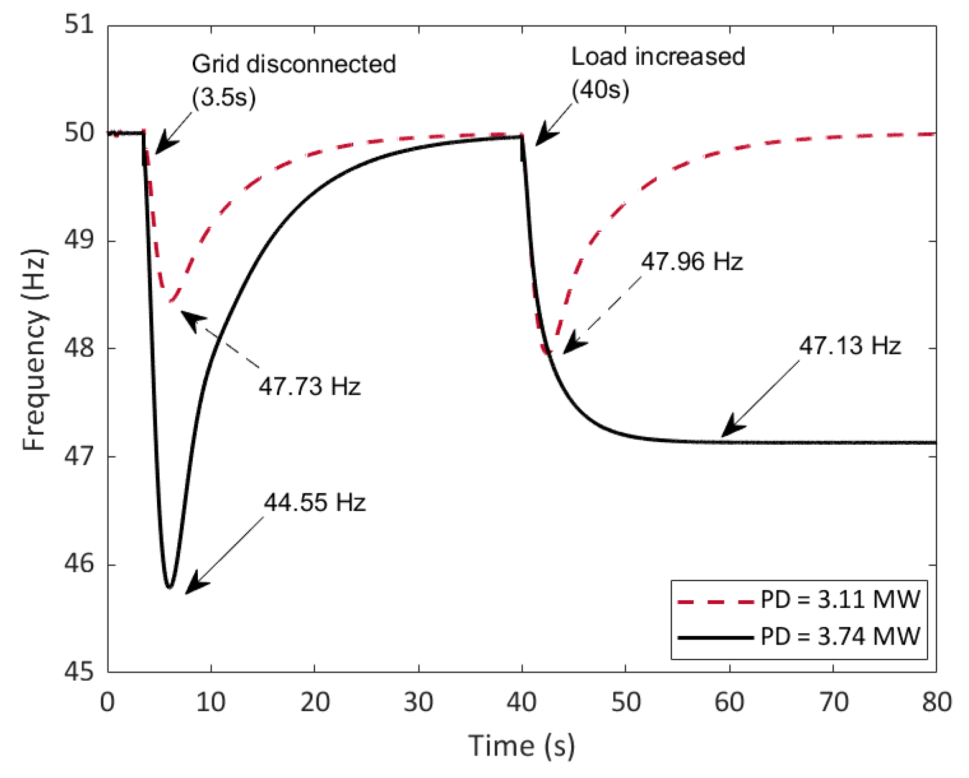 Energies 16 05144 g005 Energies 16 05144 g005