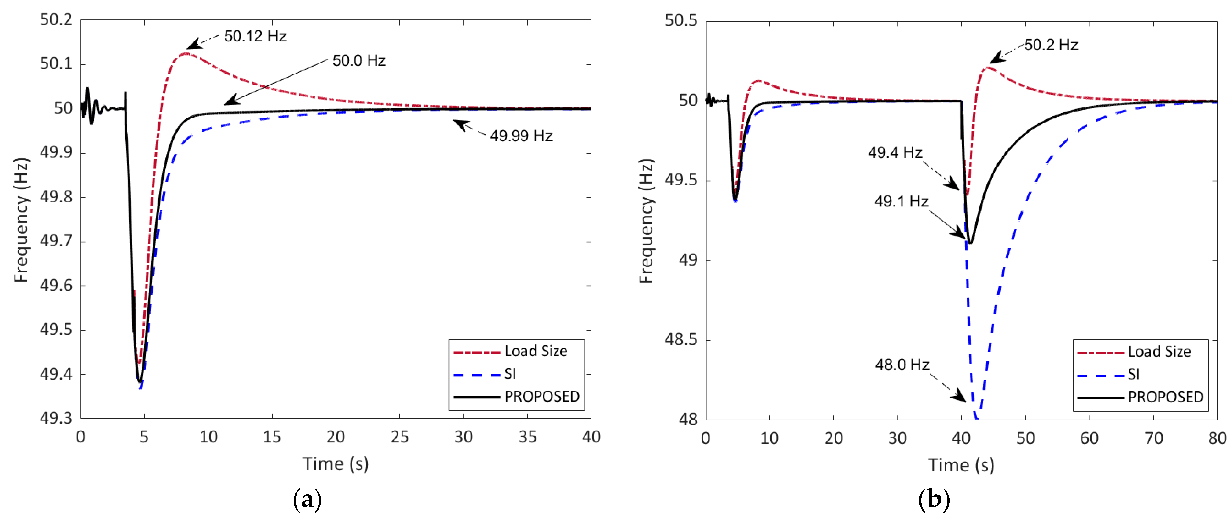 Energies 16 05144 g006 Energies 16 05144 g006