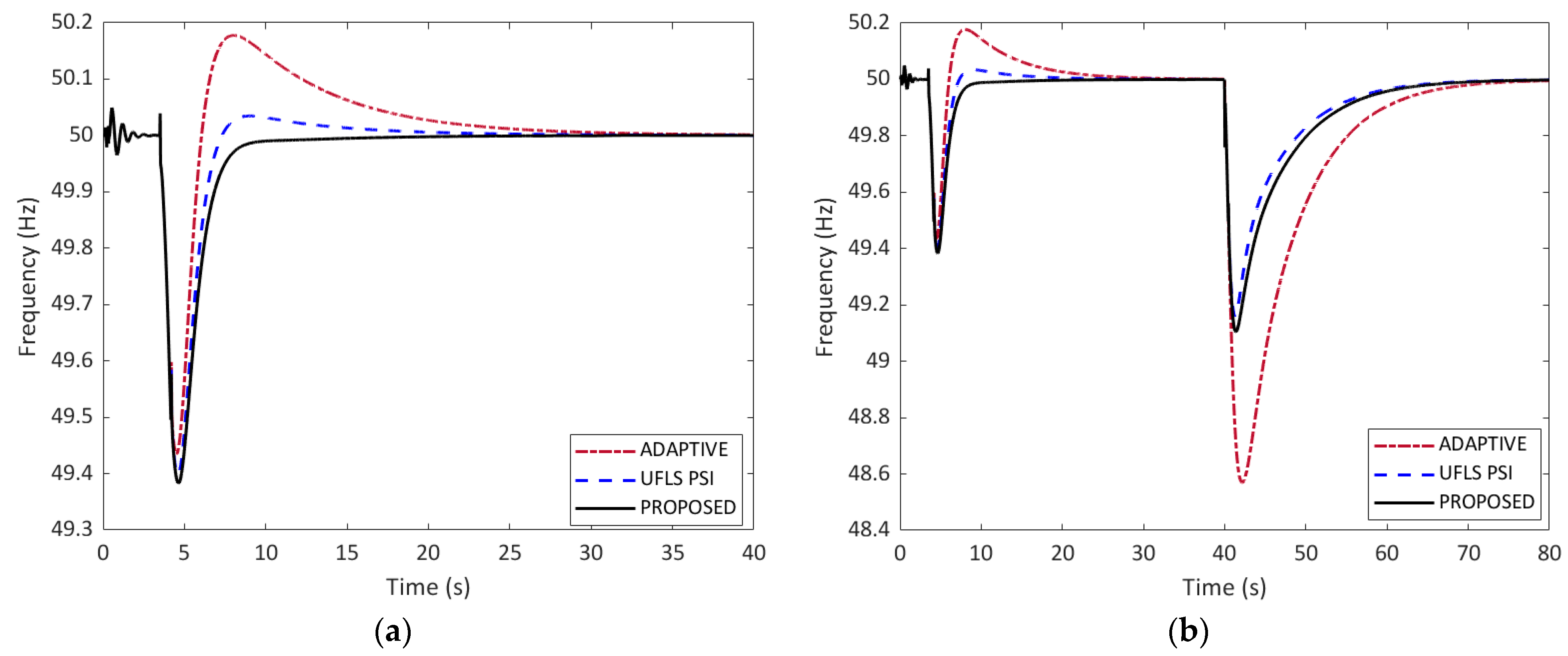 Energies 16 05144 g007 Energies 16 05144 g007