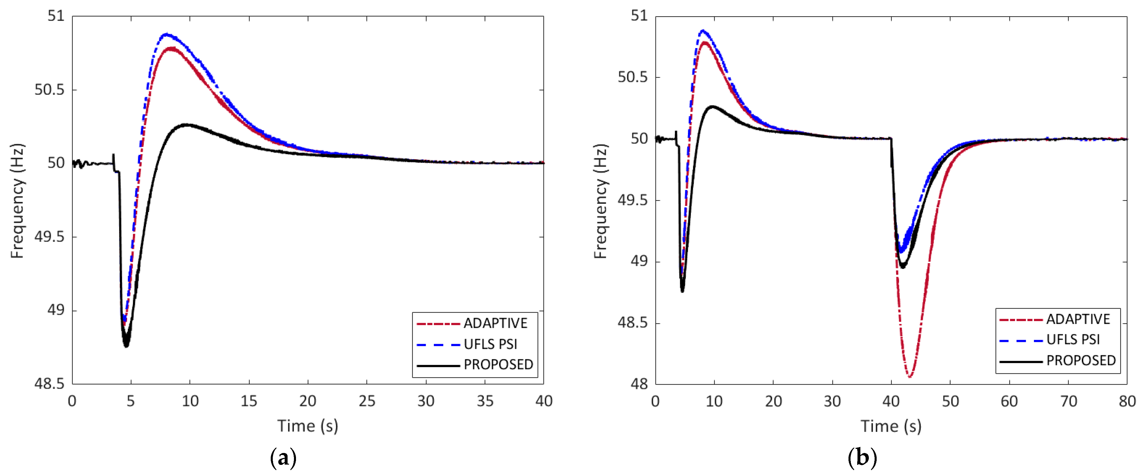 Energies 16 05144 g009 Energies 16 05144 g009