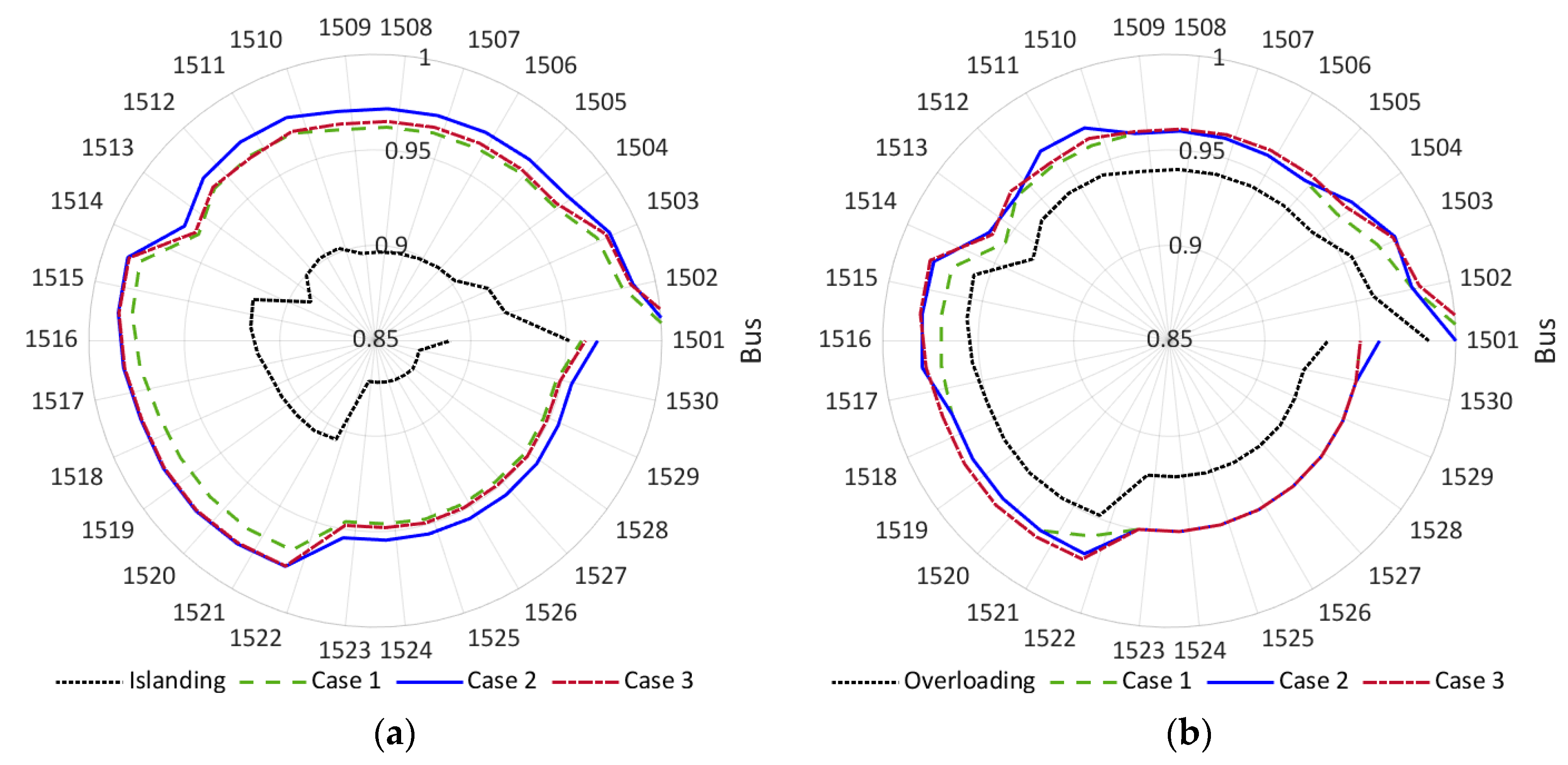 Energies 16 05144 g010 Energies 16 05144 g010