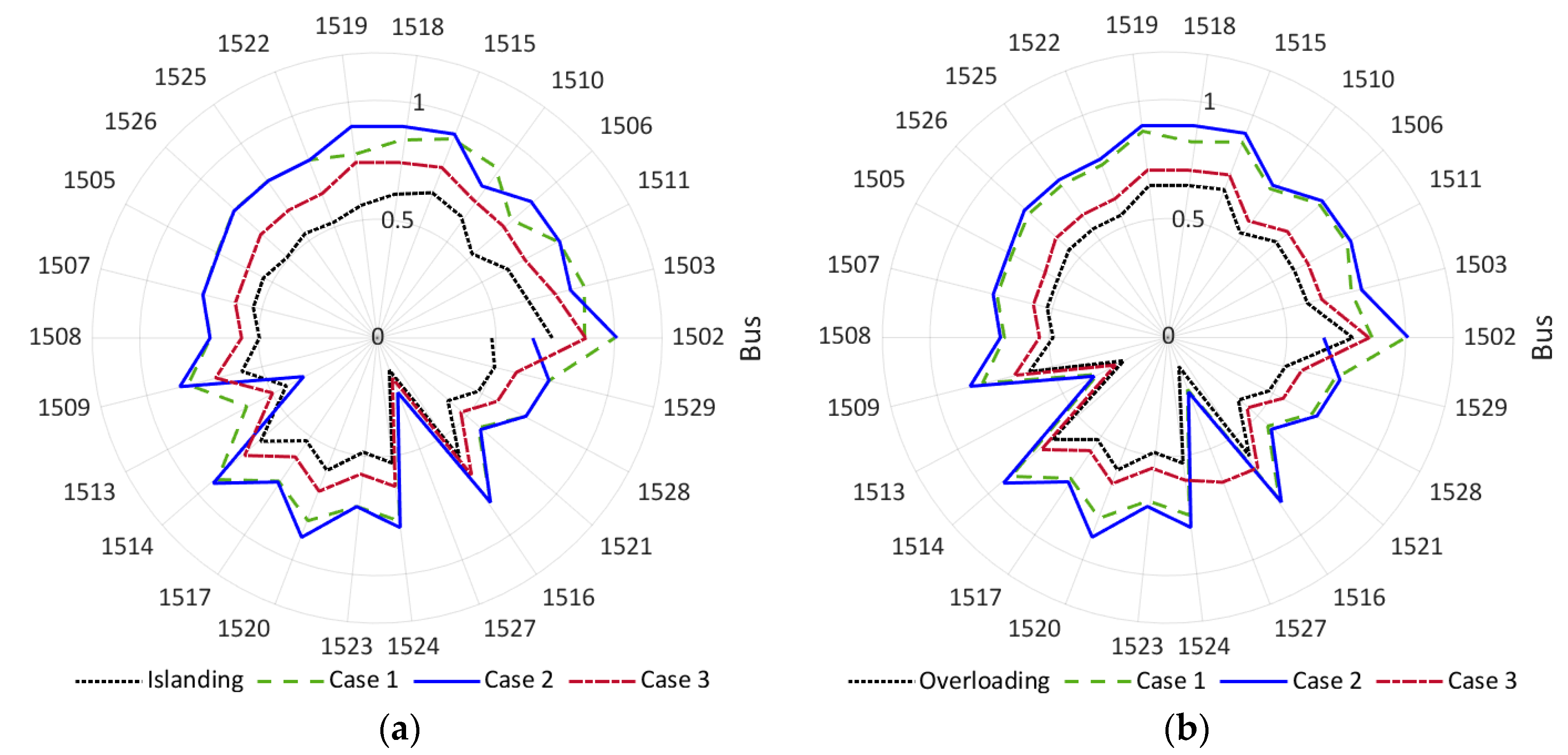 Energies 16 05144 g011 Energies 16 05144 g011
