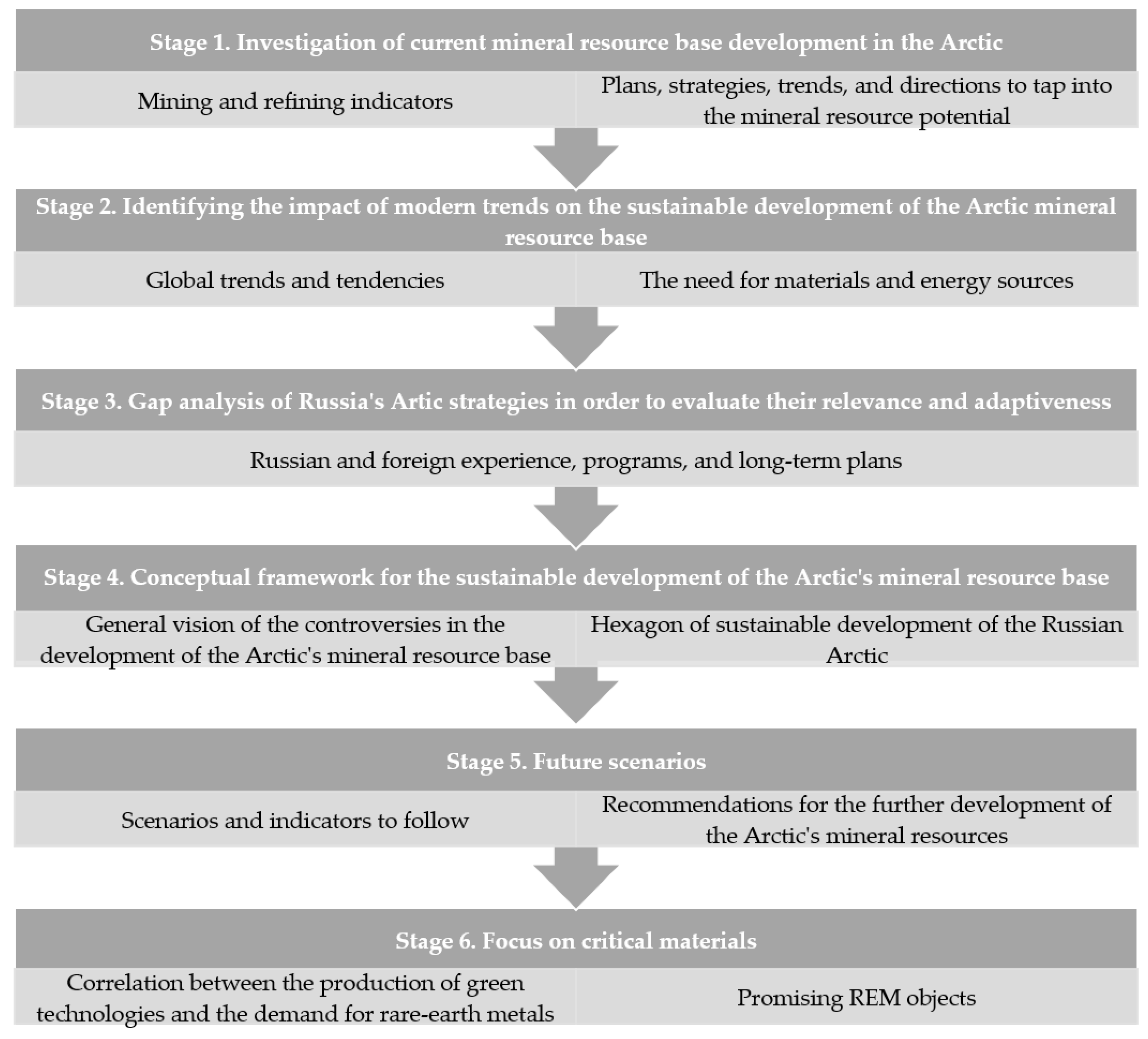 Energies 16 05145 g002