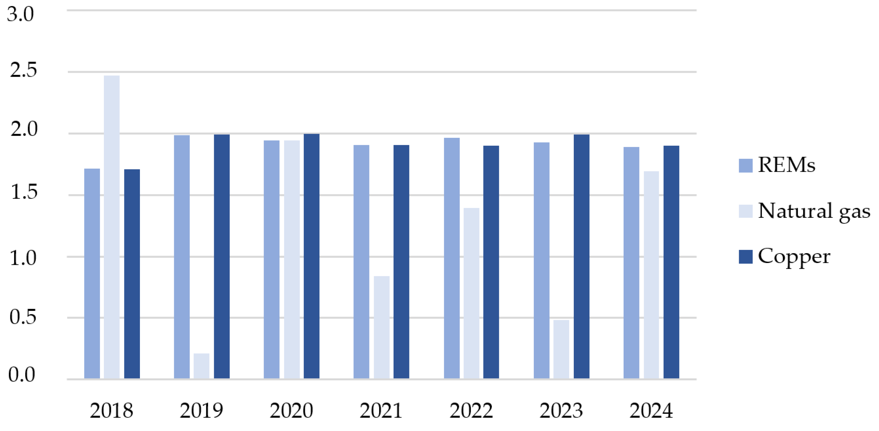 Energies 16 05145 g005