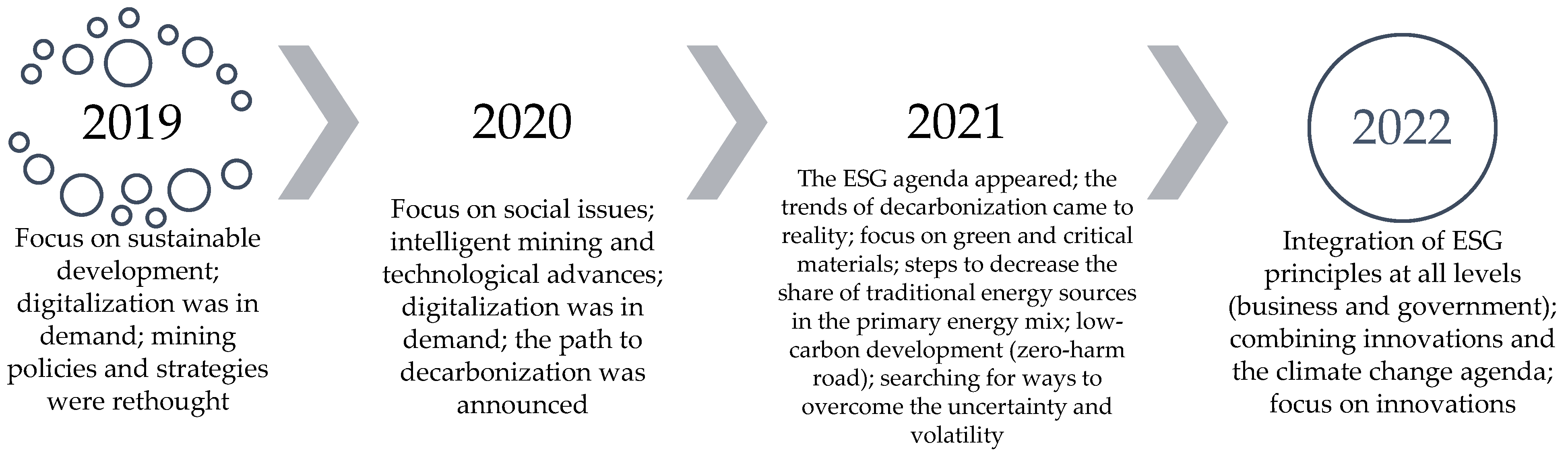 Energies 16 05145 g007