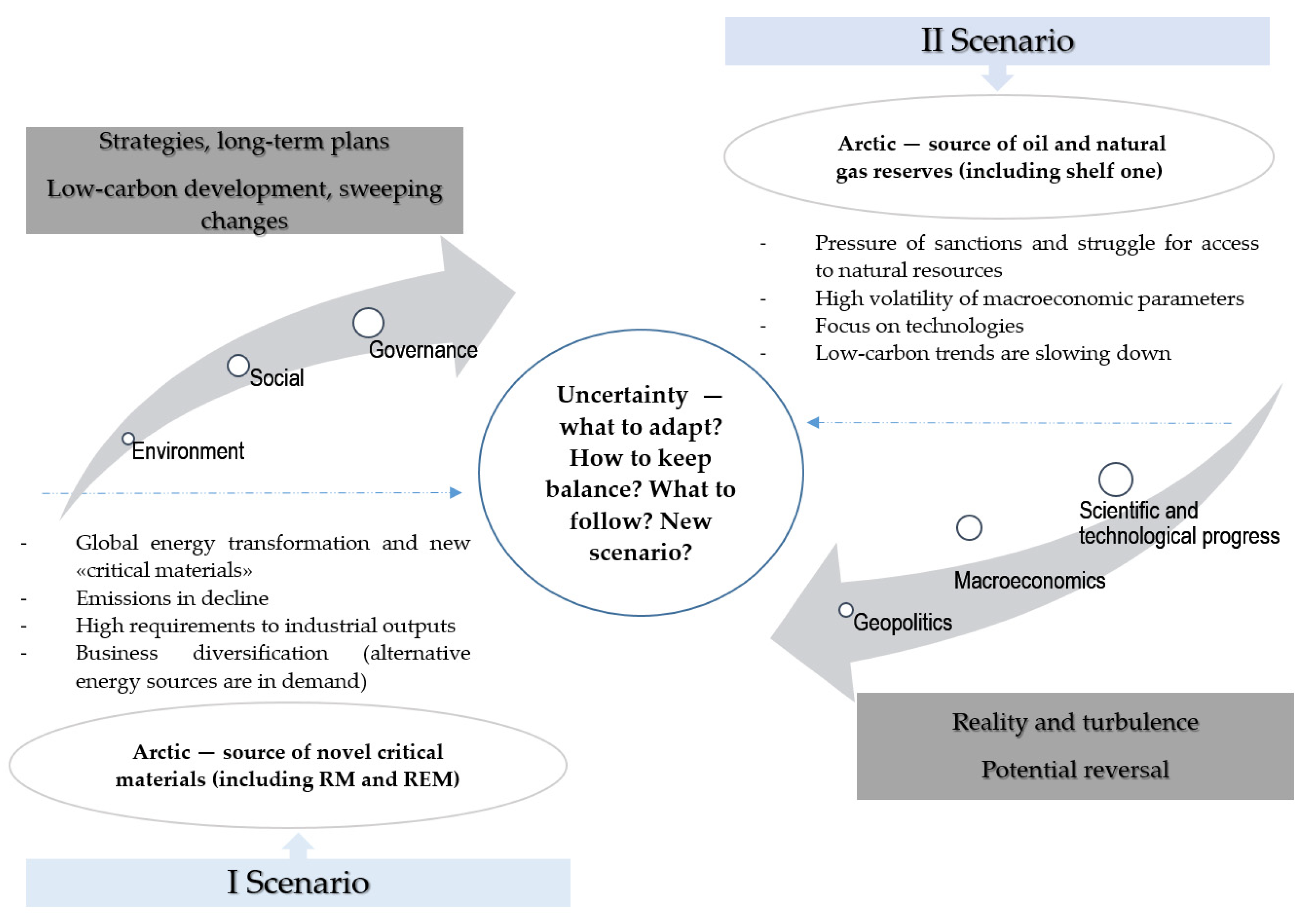 Energies 16 05145 g008