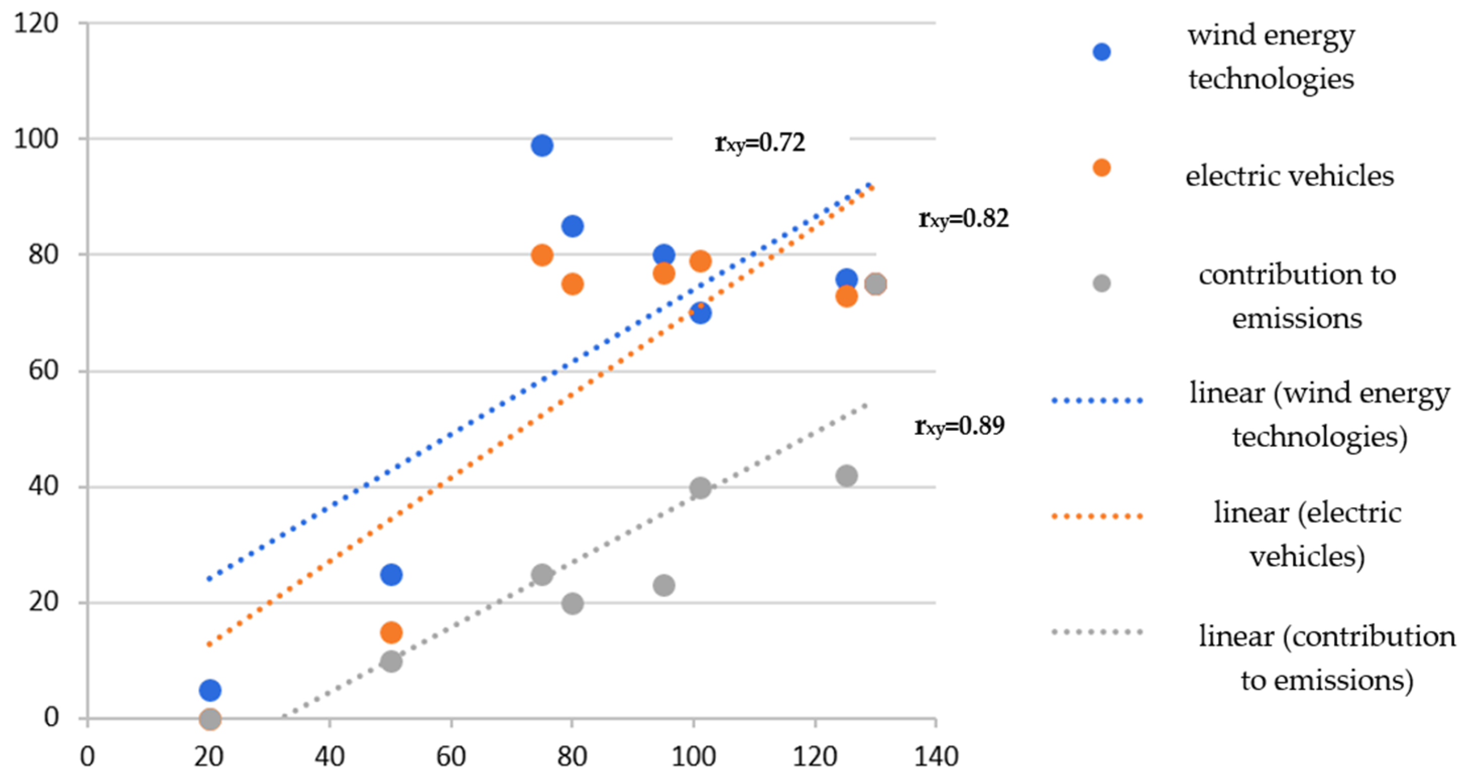 Energies 16 05145 g010