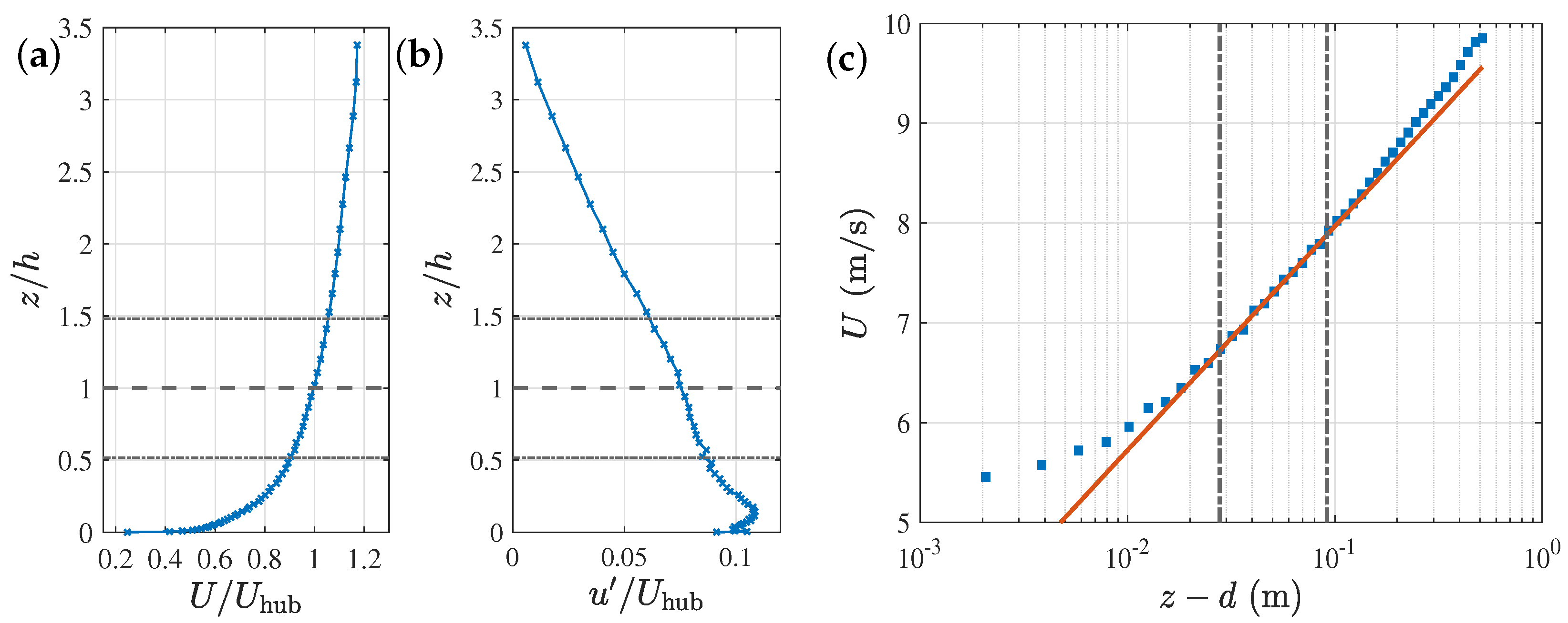 Energies 16 05147 g002