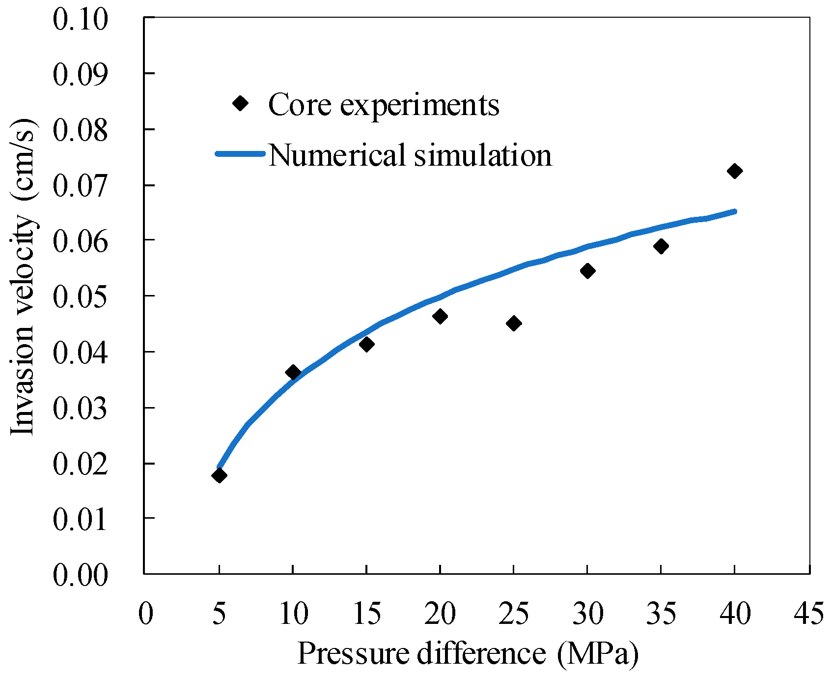 Energies 16 05148 g005