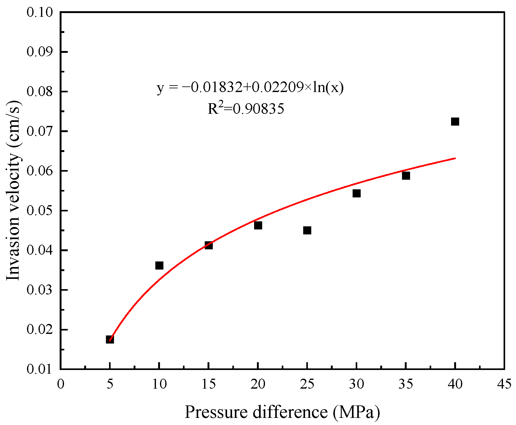 Energies 16 05148 g006