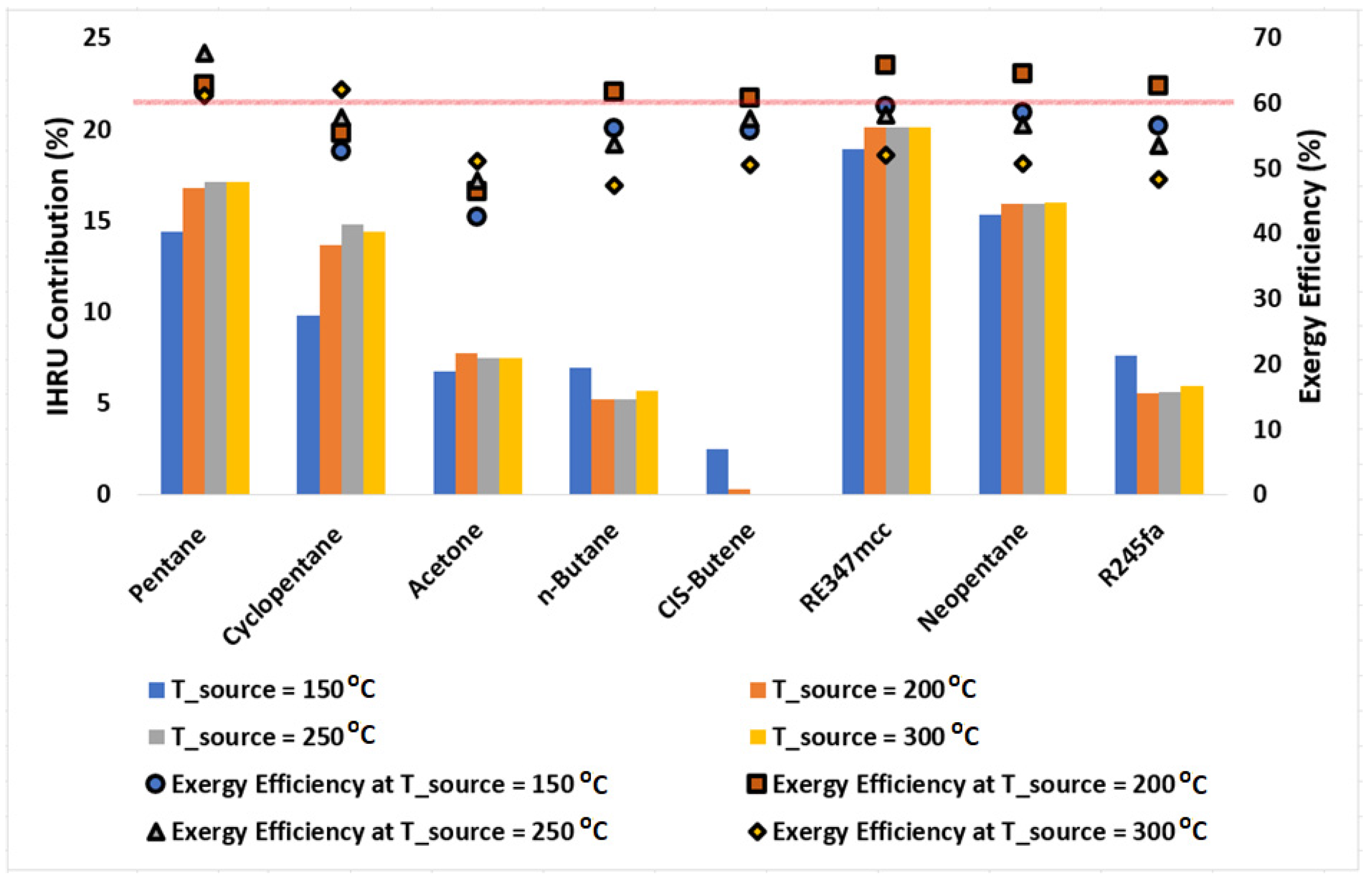 Energies 16 05149 g007