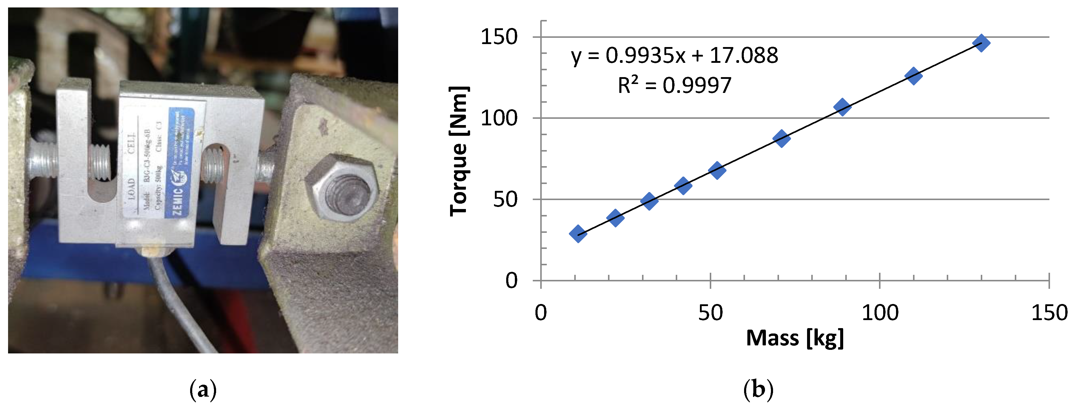 Energies 16 05150 g004