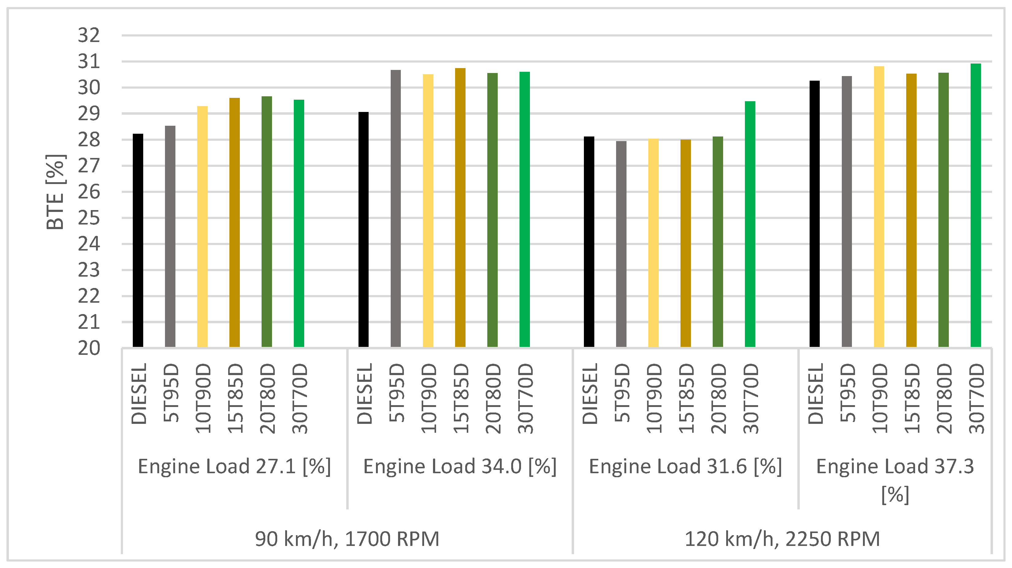 Energies 16 05150 g007