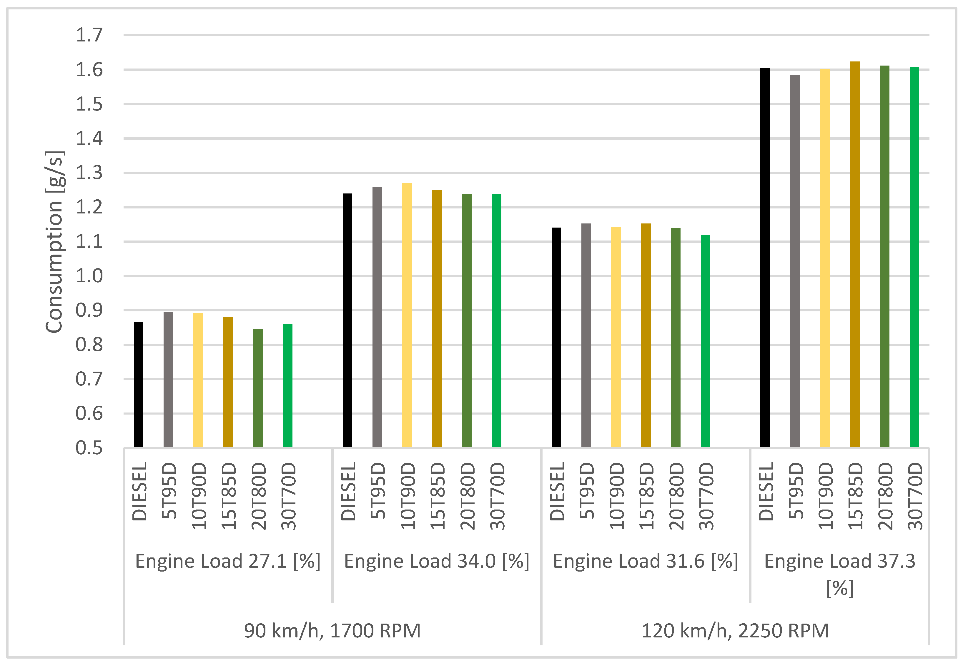 Energies 16 05150 g008