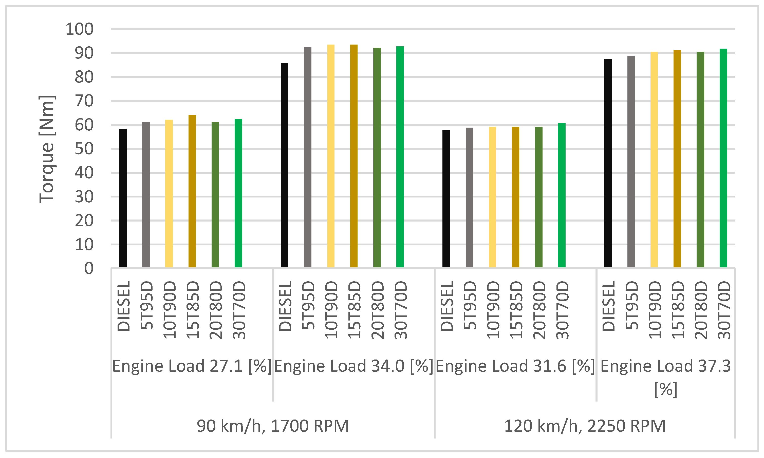 Energies 16 05150 g009