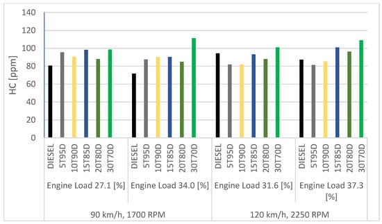 Energies 16 05150 g011 550
