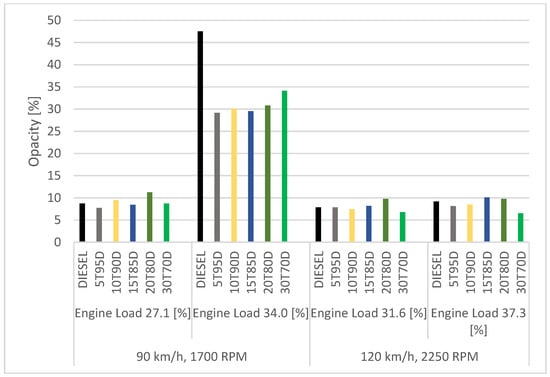 Energies 16 05150 g012 550