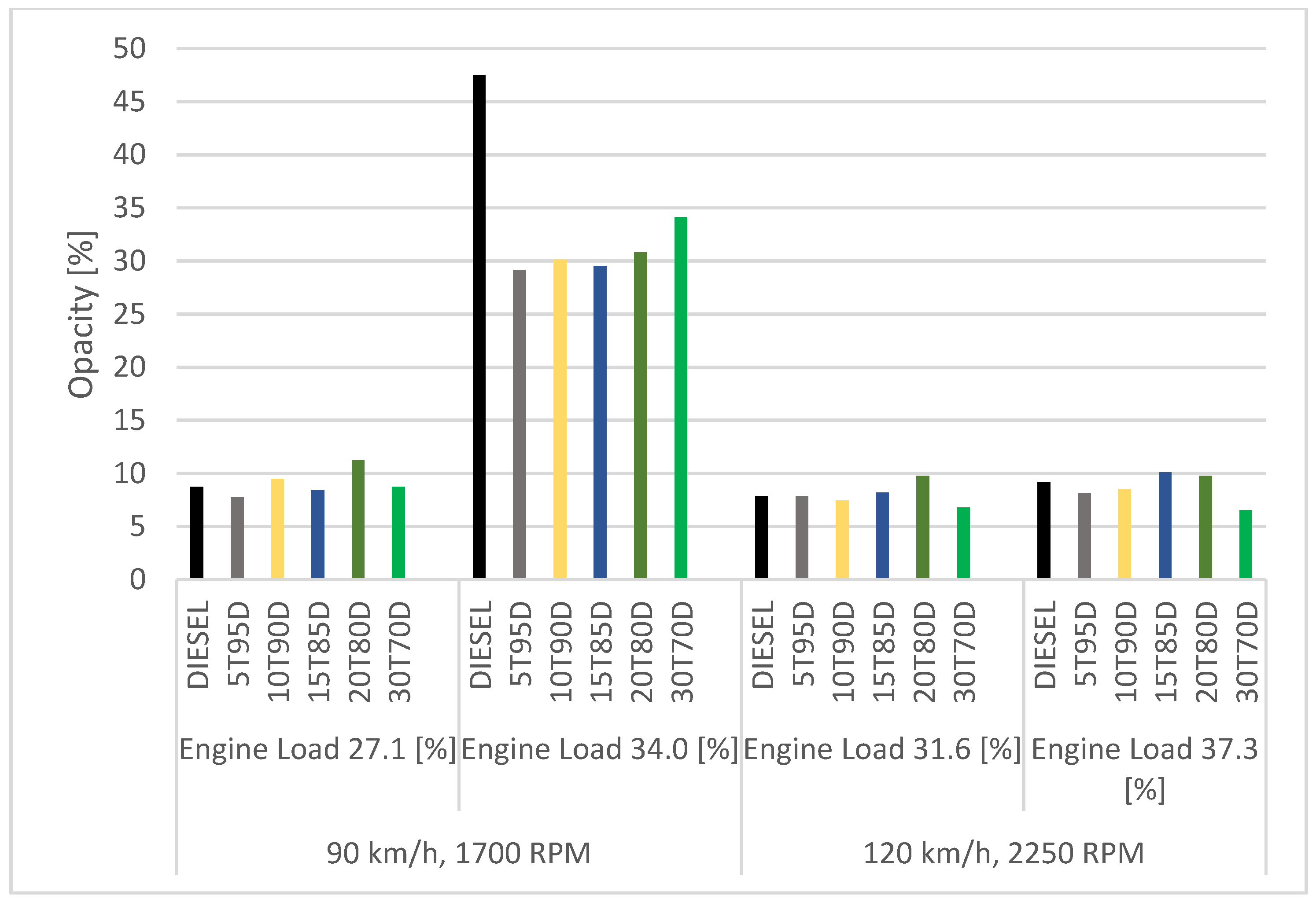 Energies 16 05150 g012