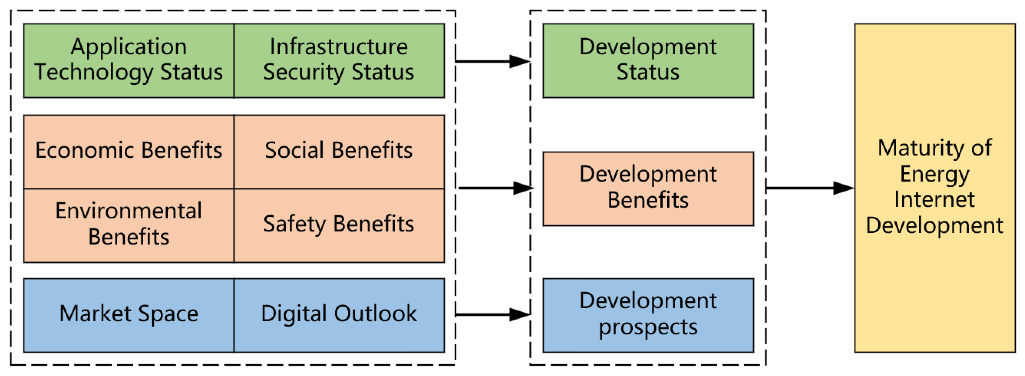 Energies 16 05151 g001