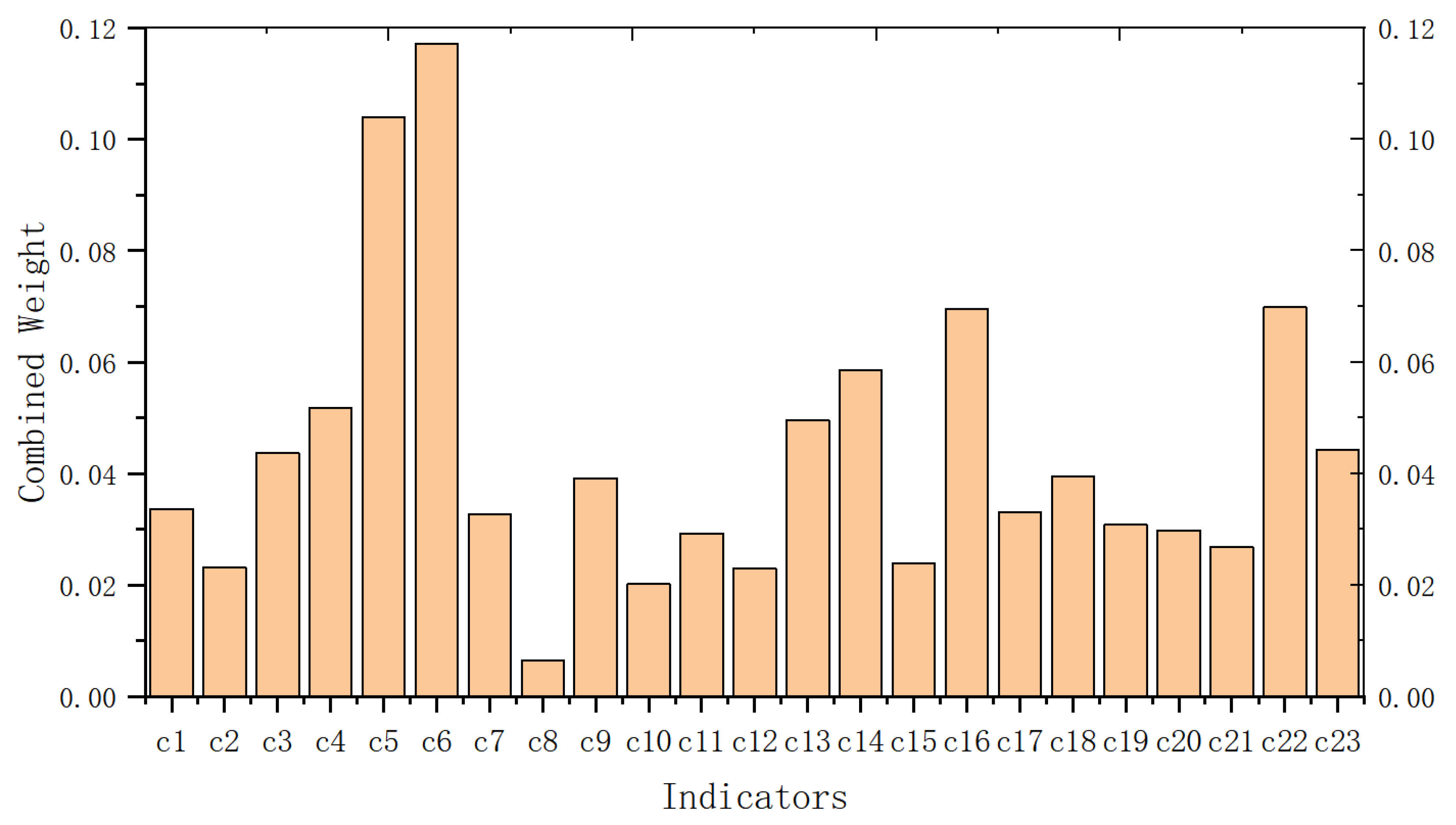 Energies 16 05151 g003