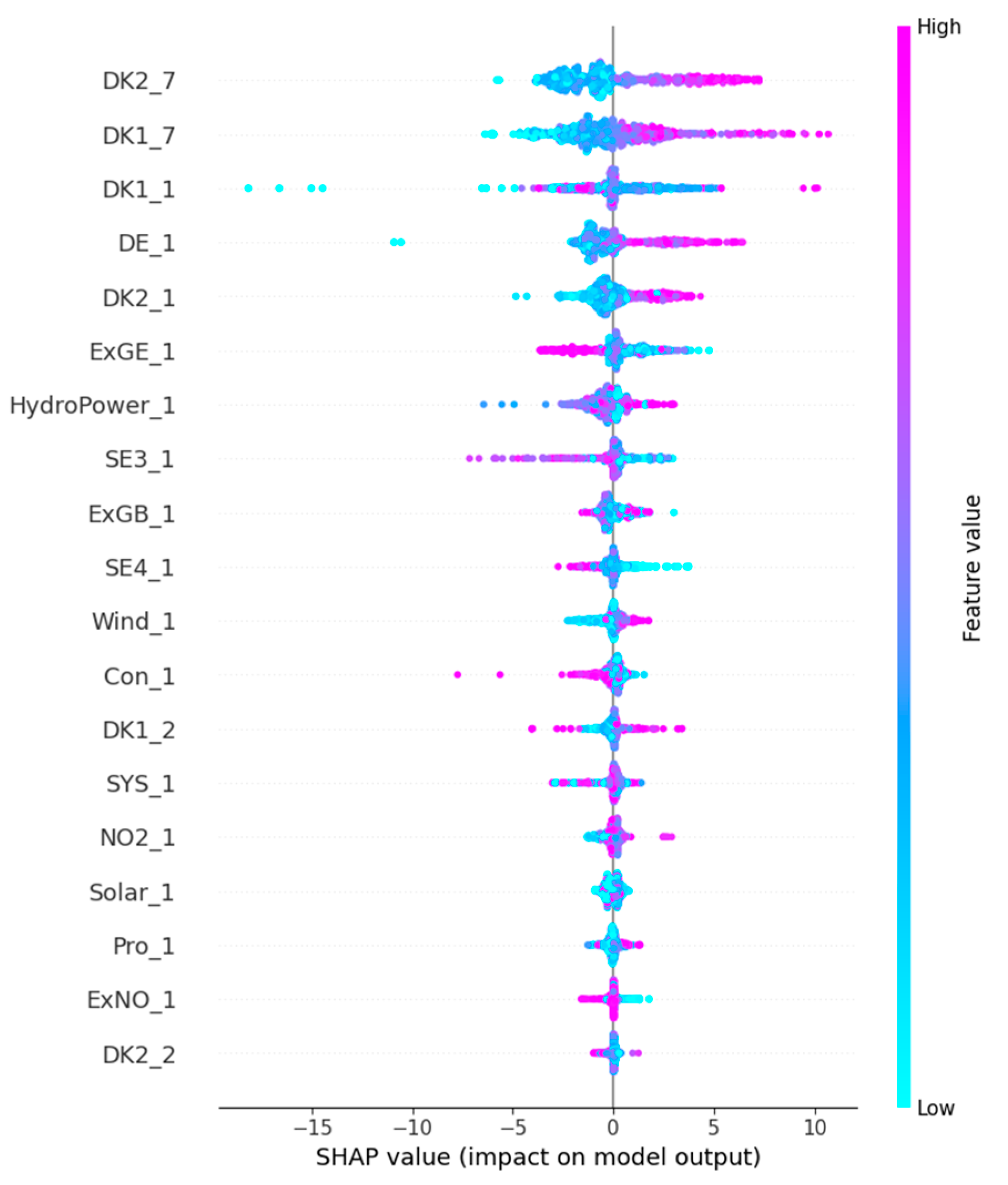 Energies 16 05152 g006