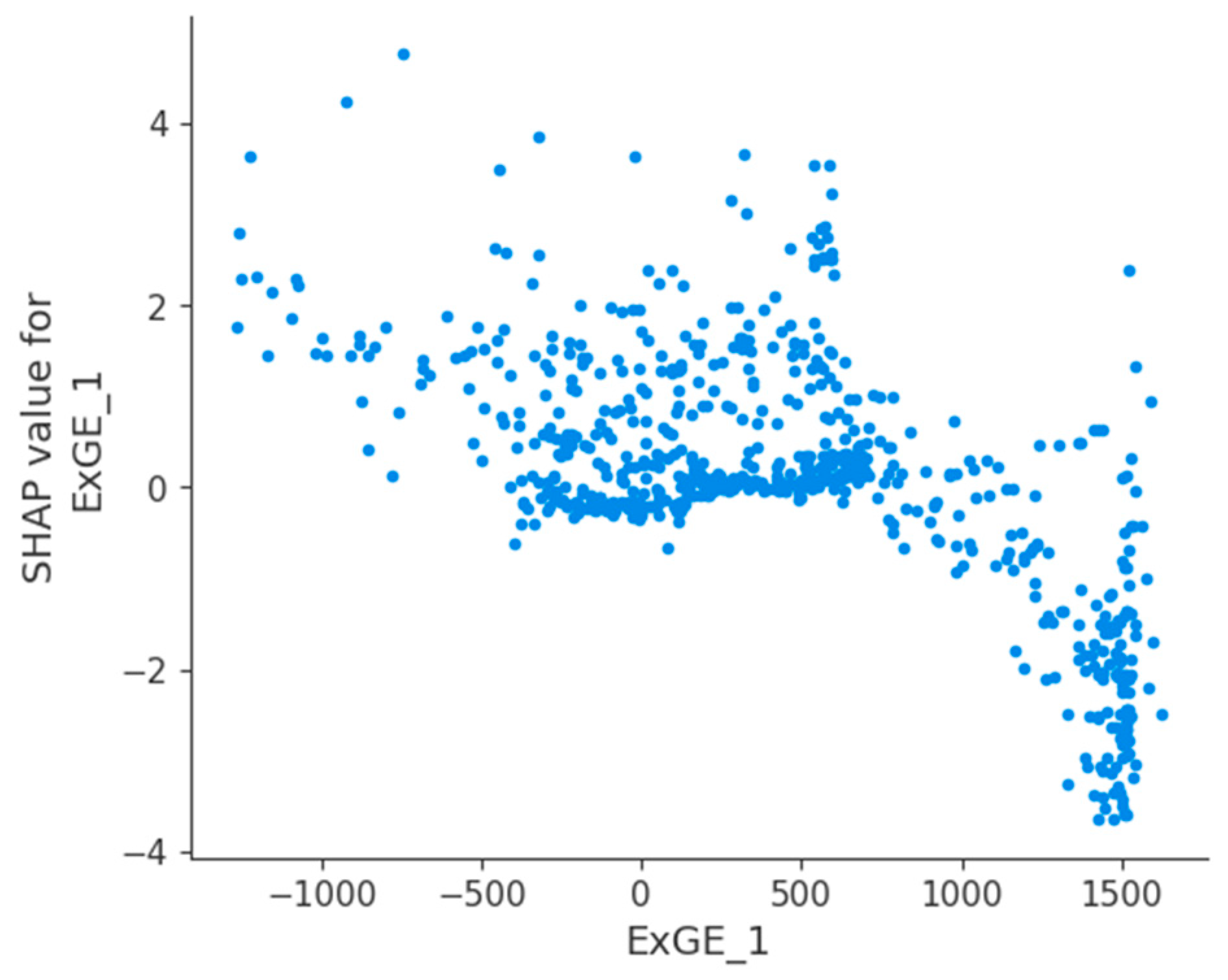 Energies 16 05152 g008