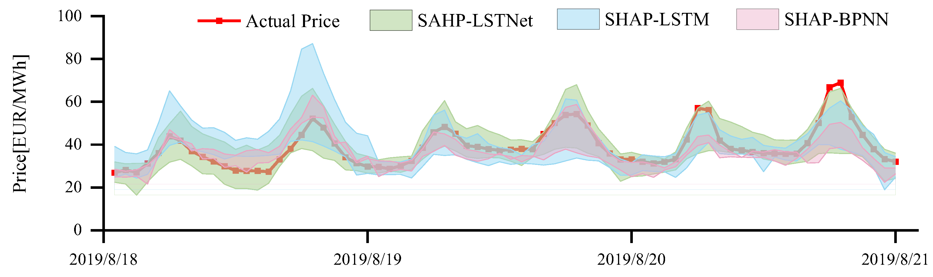 Energies 16 05152 g010