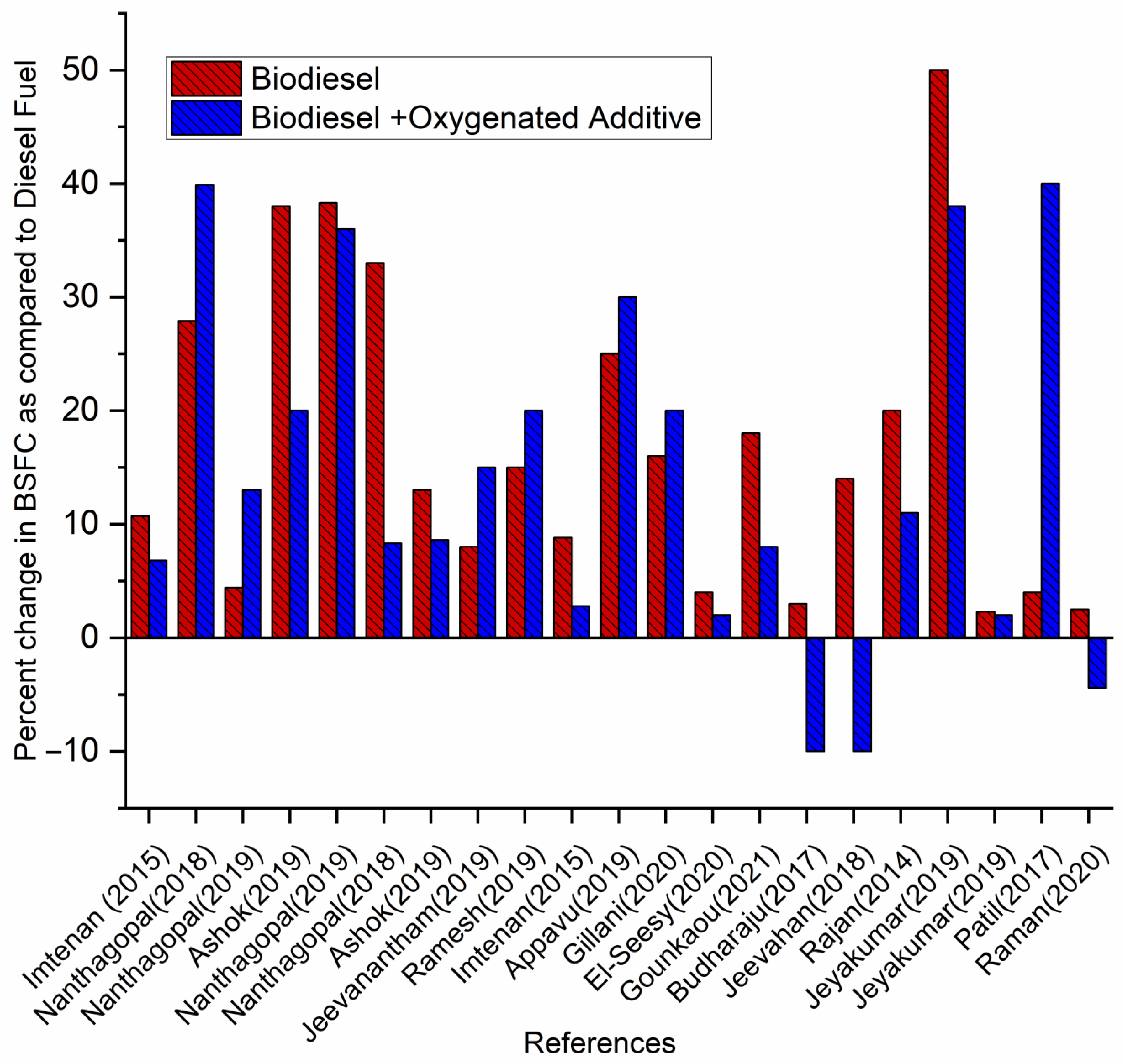Energies 16 05153 g002