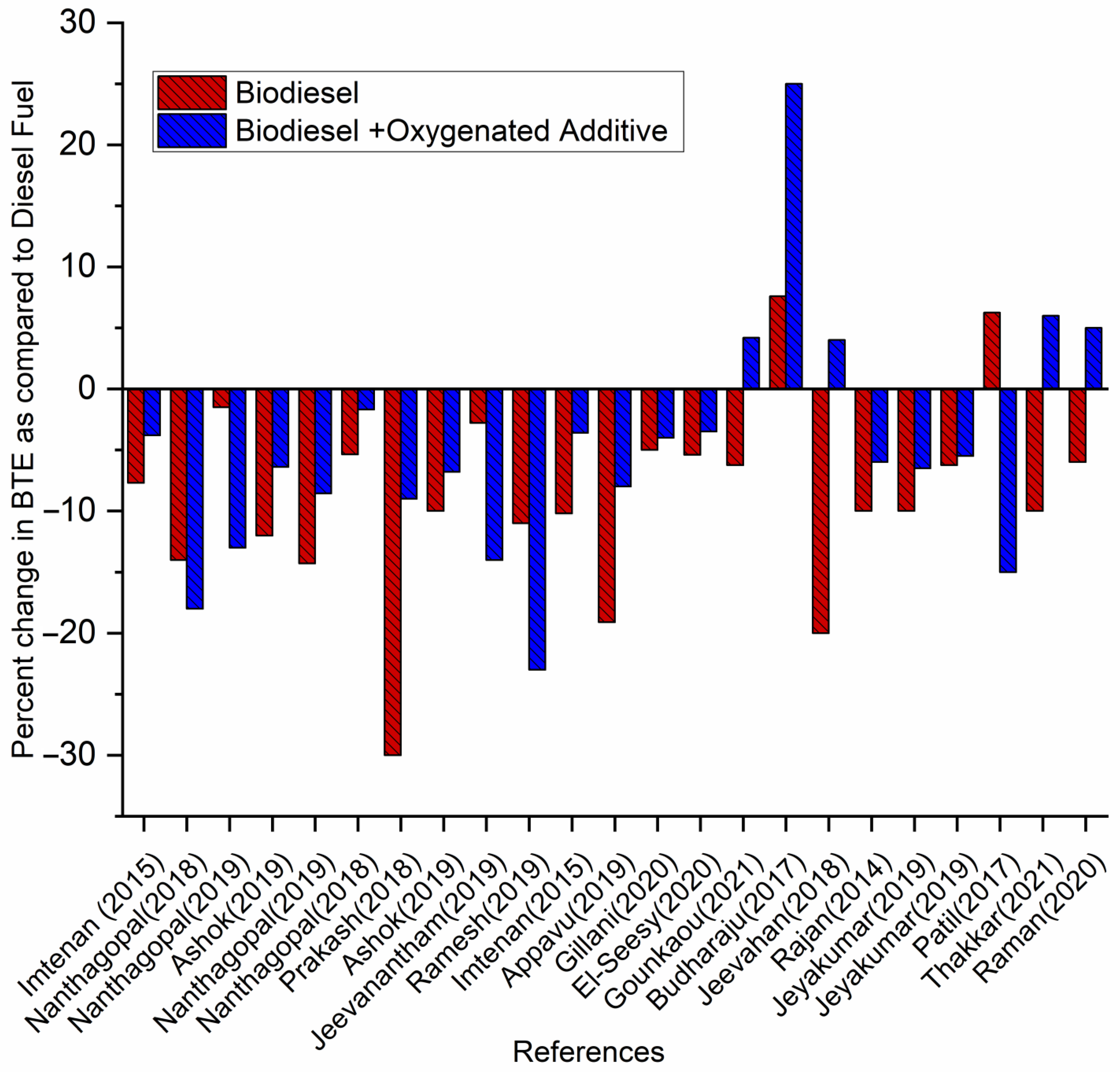 Energies 16 05153 g003