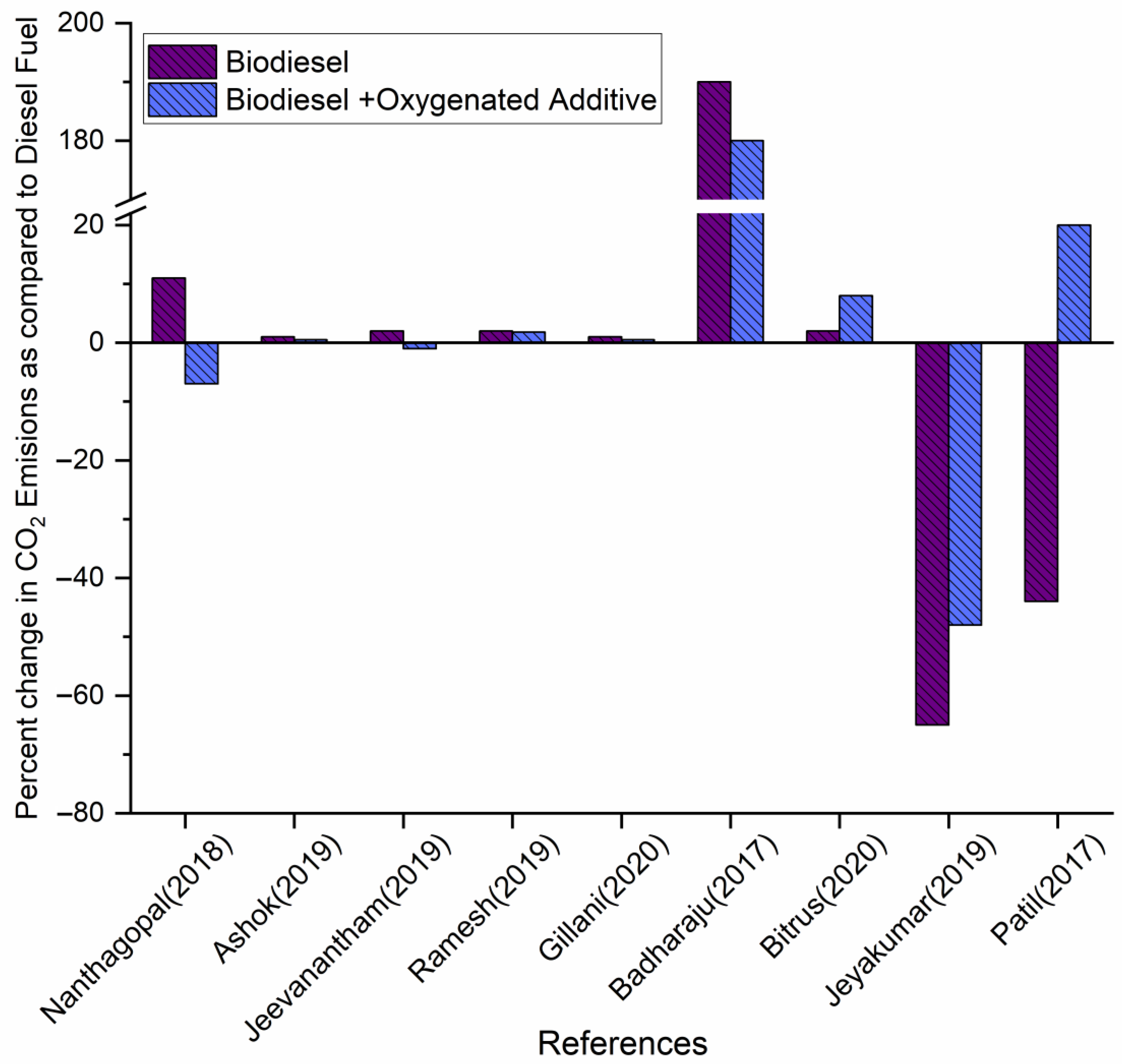 Energies 16 05153 g005